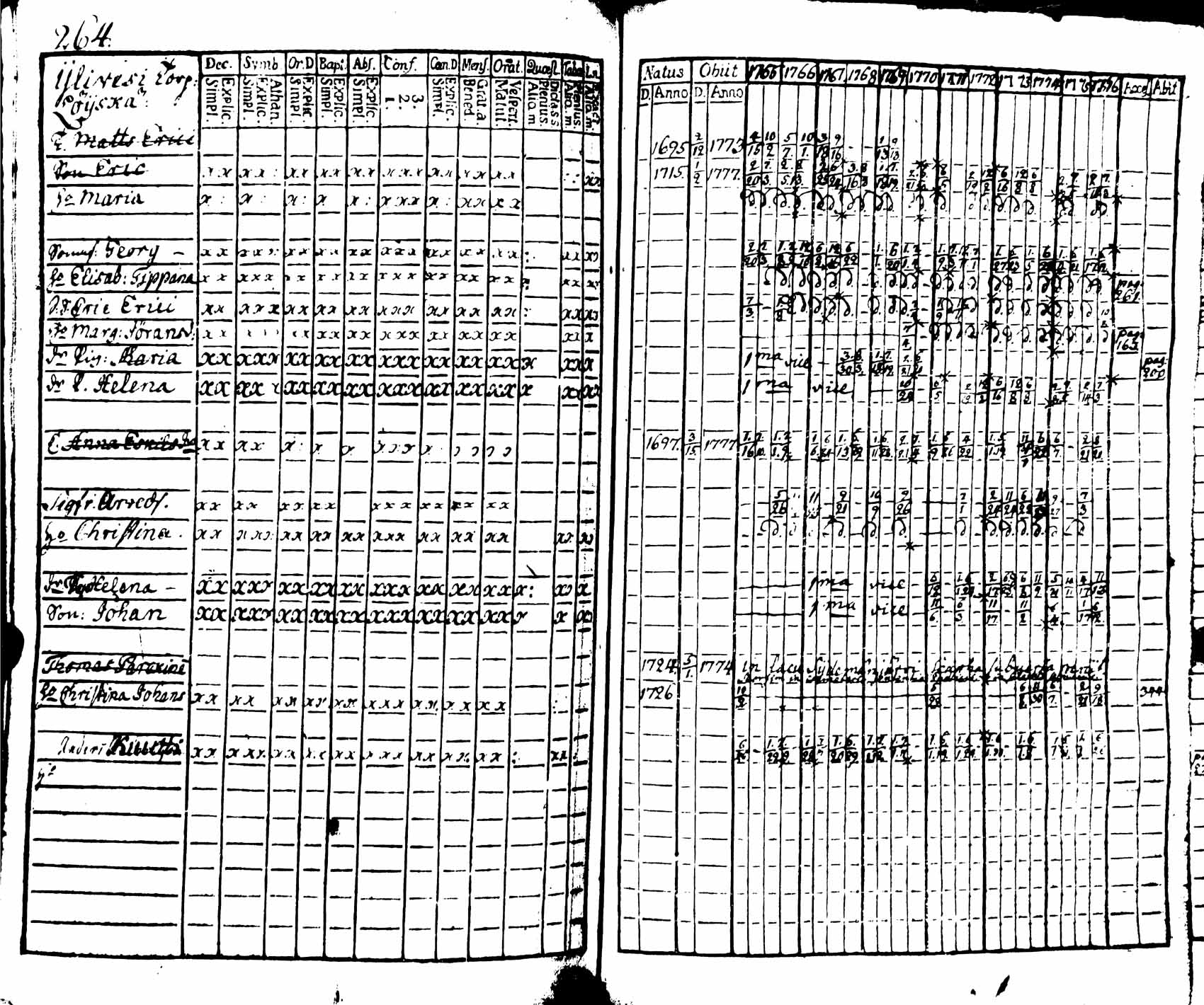 [ ../kirjat/Kirkonkirjat/viipuri/rippikirja_1765-1776_msrk_uk821/kuvat/265.jpg ]