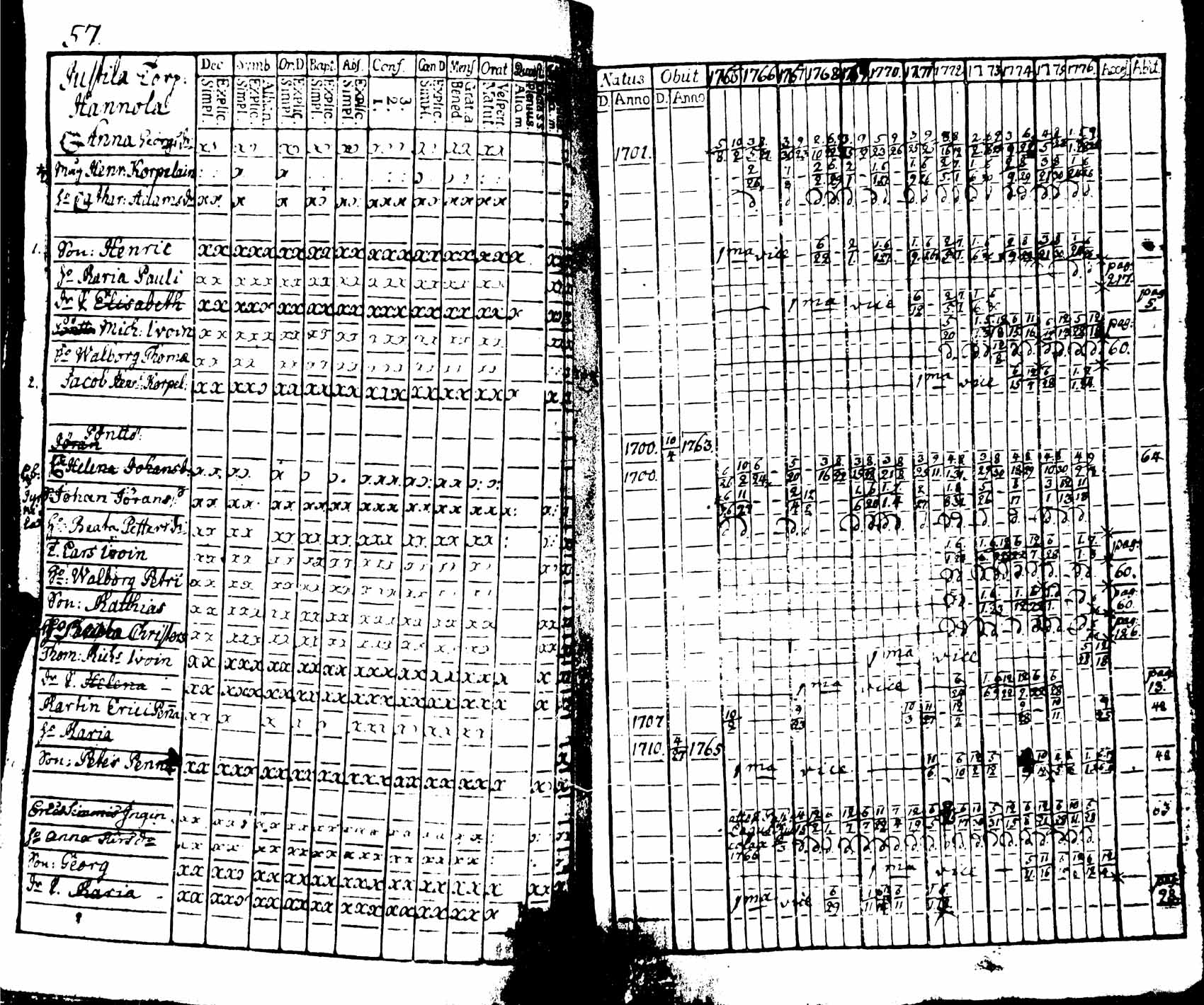 [ ../kirjat/Kirkonkirjat/viipuri/rippikirja_1765-1776_msrk_uk821/kuvat/59.jpg ]