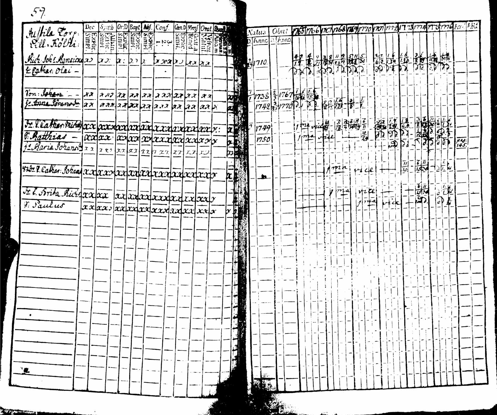 [ ../kirjat/Kirkonkirjat/viipuri/rippikirja_1765-1776_msrk_uk821/kuvat/61.jpg ]