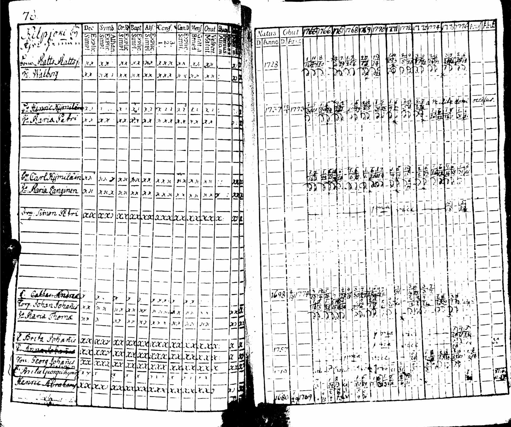 [ ../kirjat/Kirkonkirjat/viipuri/rippikirja_1765-1776_msrk_uk821/kuvat/80.jpg ]