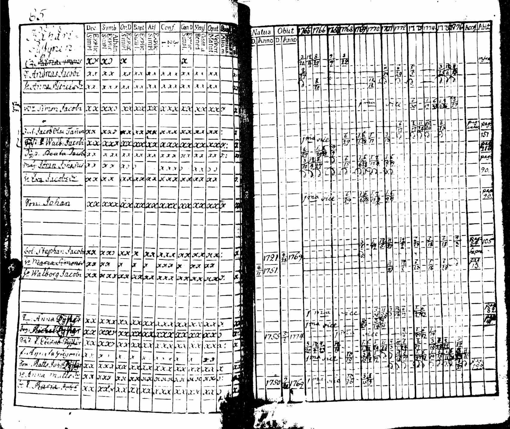 [ ../kirjat/Kirkonkirjat/viipuri/rippikirja_1765-1776_msrk_uk821/kuvat/87.jpg ]
