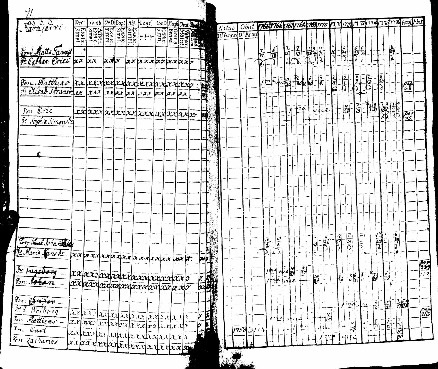 [ ../kirjat/Kirkonkirjat/viipuri/rippikirja_1765-1776_msrk_uk821/kuvat/93.jpg ]