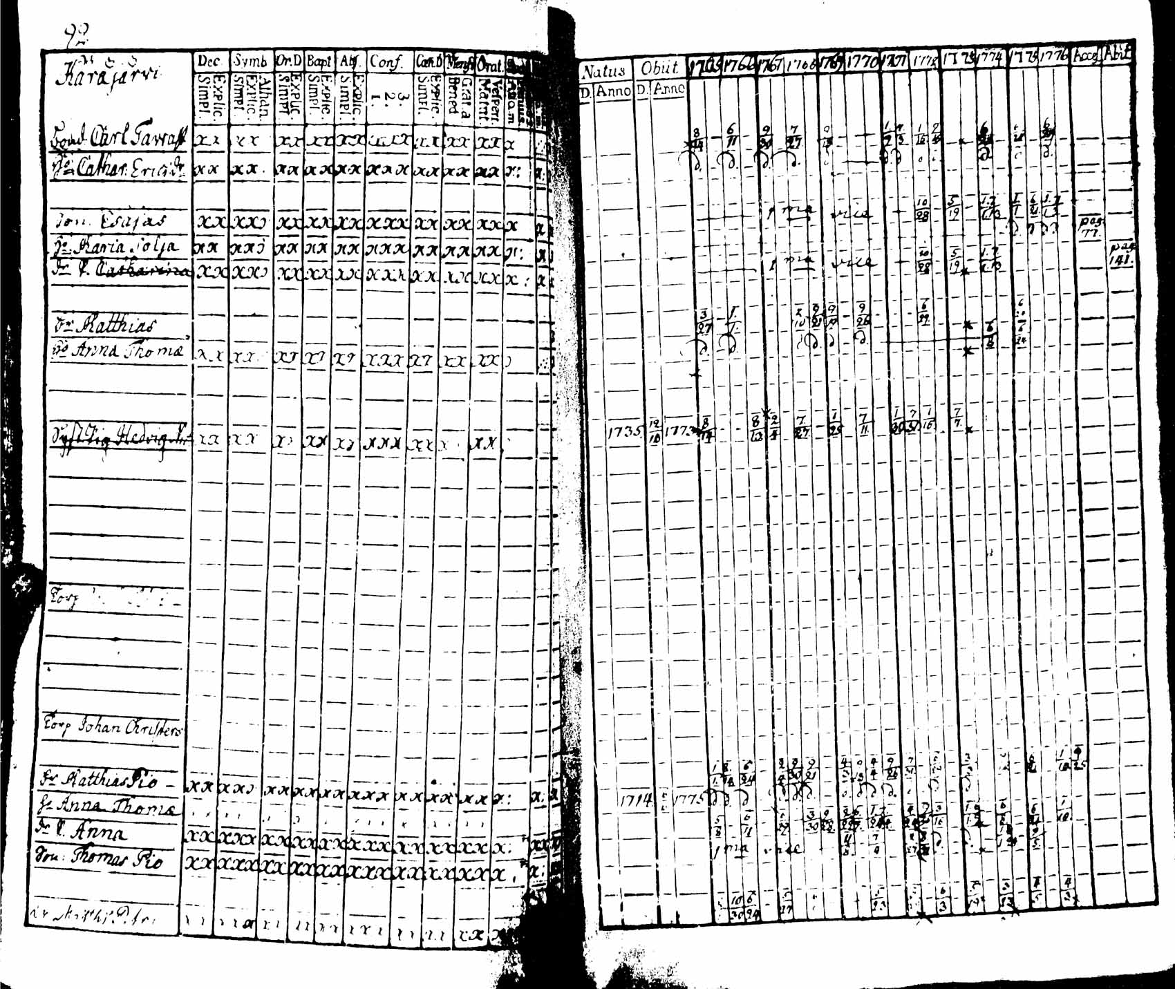 [ ../kirjat/Kirkonkirjat/viipuri/rippikirja_1765-1776_msrk_uk821/kuvat/94.jpg ]