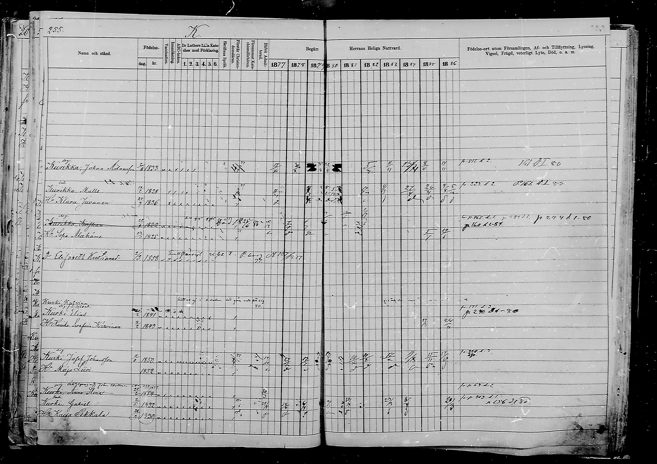 [ ../kirjat/Kirkonkirjat/viipuri/rippikirja_1877-1886_msrk_mko58-108/kuvat/1010.jpg ]