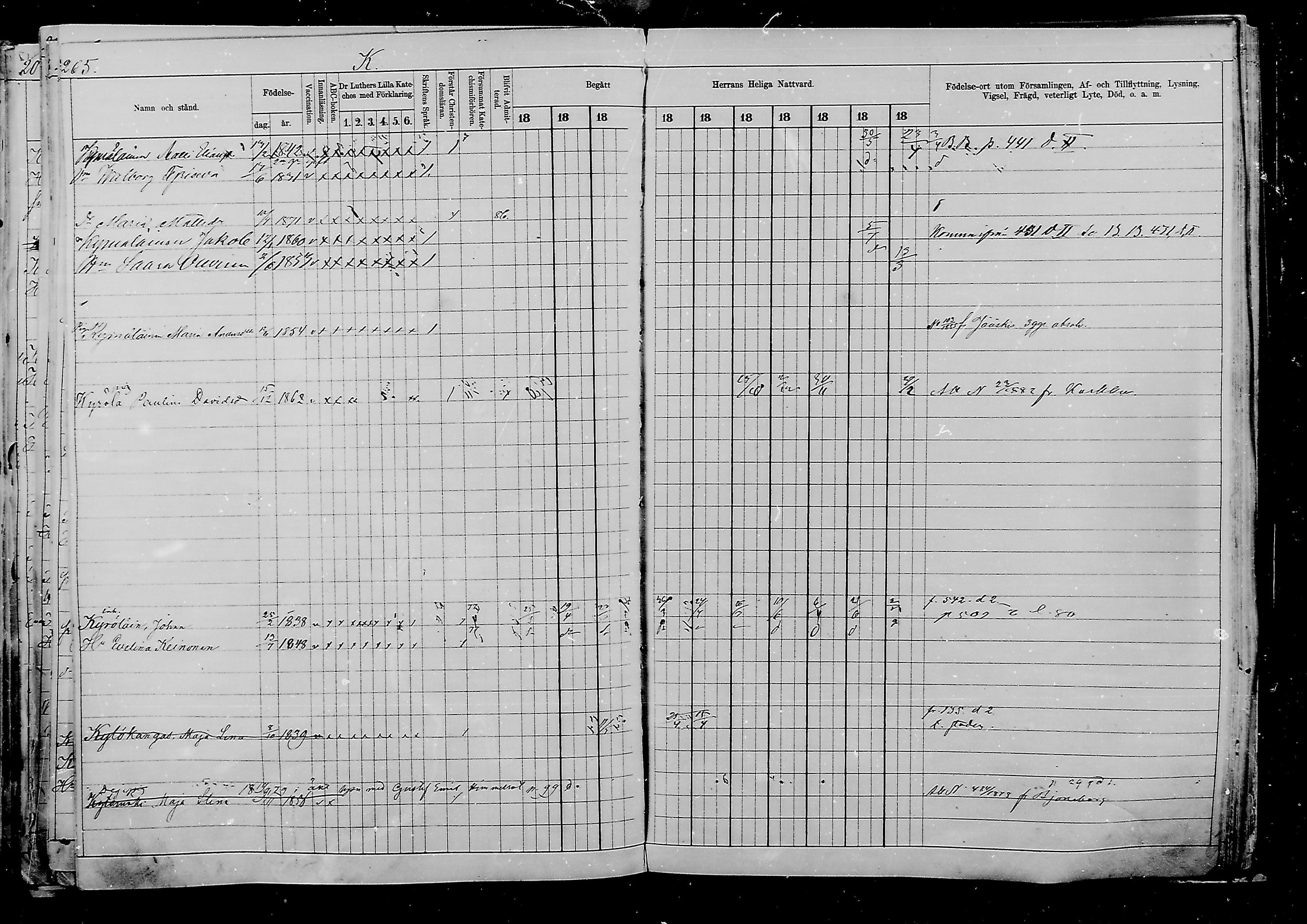 [ ../kirjat/Kirkonkirjat/viipuri/rippikirja_1877-1886_msrk_mko58-108/kuvat/1020.jpg ]
