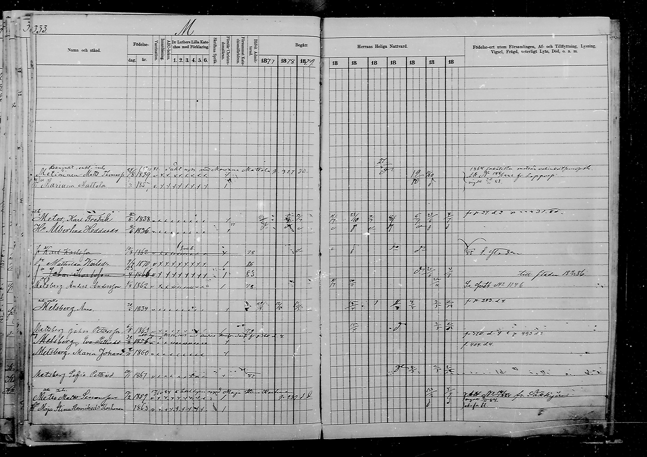 [ ../kirjat/Kirkonkirjat/viipuri/rippikirja_1877-1886_msrk_mko58-108/kuvat/1084.jpg ]