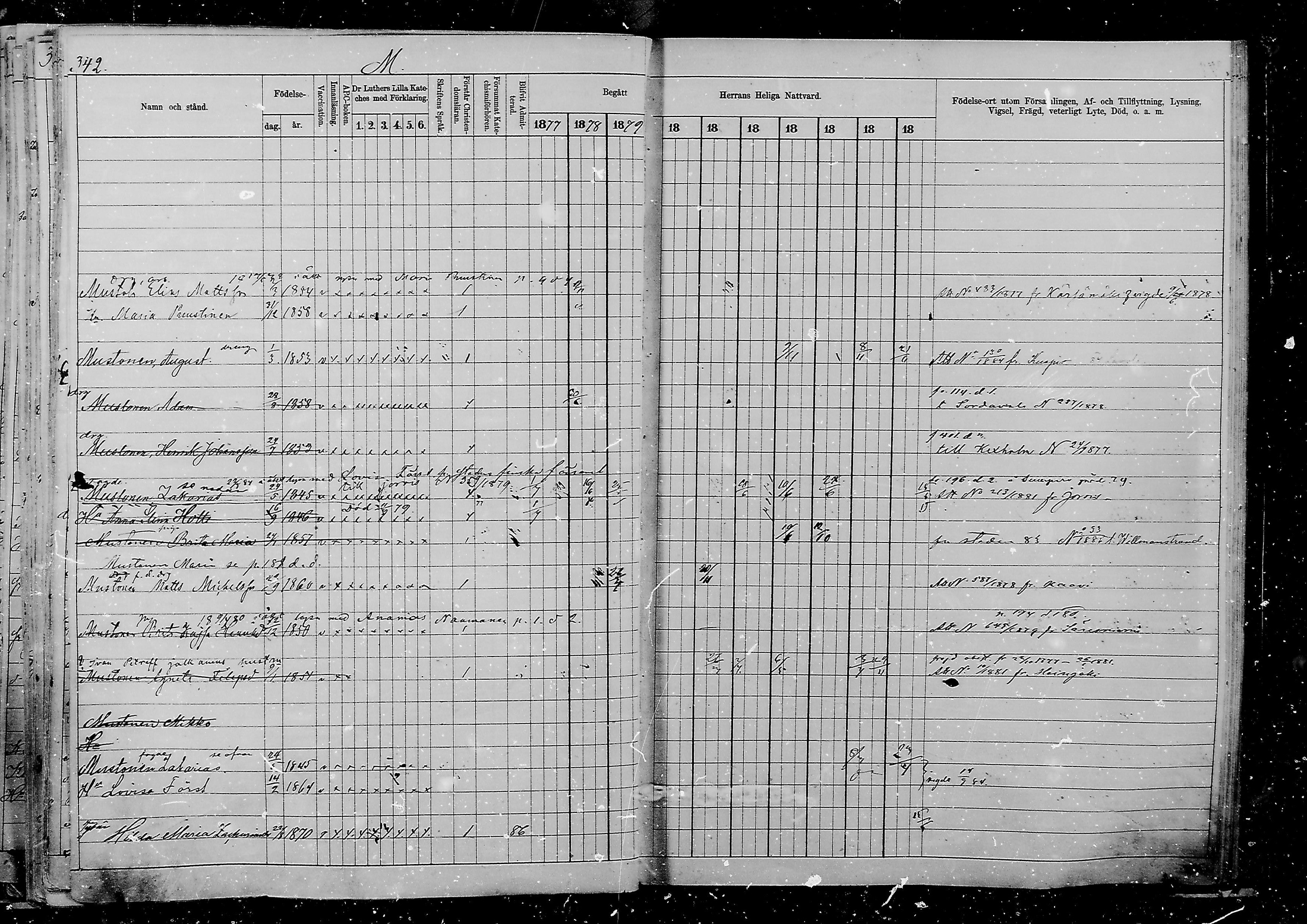 [ ../kirjat/Kirkonkirjat/viipuri/rippikirja_1877-1886_msrk_mko58-108/kuvat/1093.jpg ]
