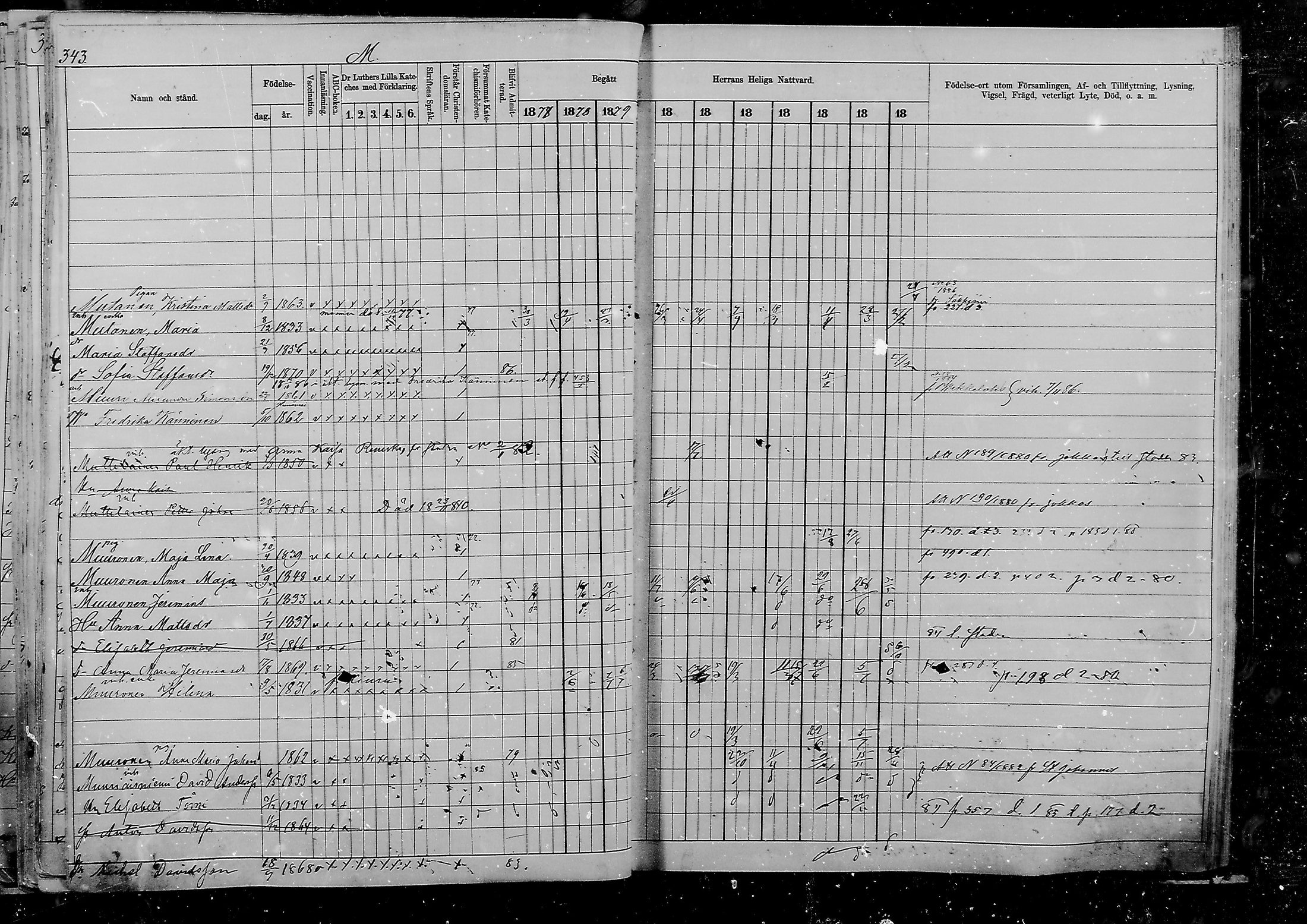 [ ../kirjat/Kirkonkirjat/viipuri/rippikirja_1877-1886_msrk_mko58-108/kuvat/1094.jpg ]