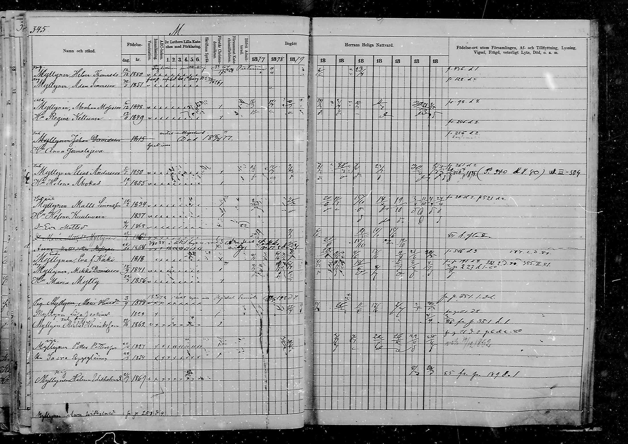 [ ../kirjat/Kirkonkirjat/viipuri/rippikirja_1877-1886_msrk_mko58-108/kuvat/1096.jpg ]