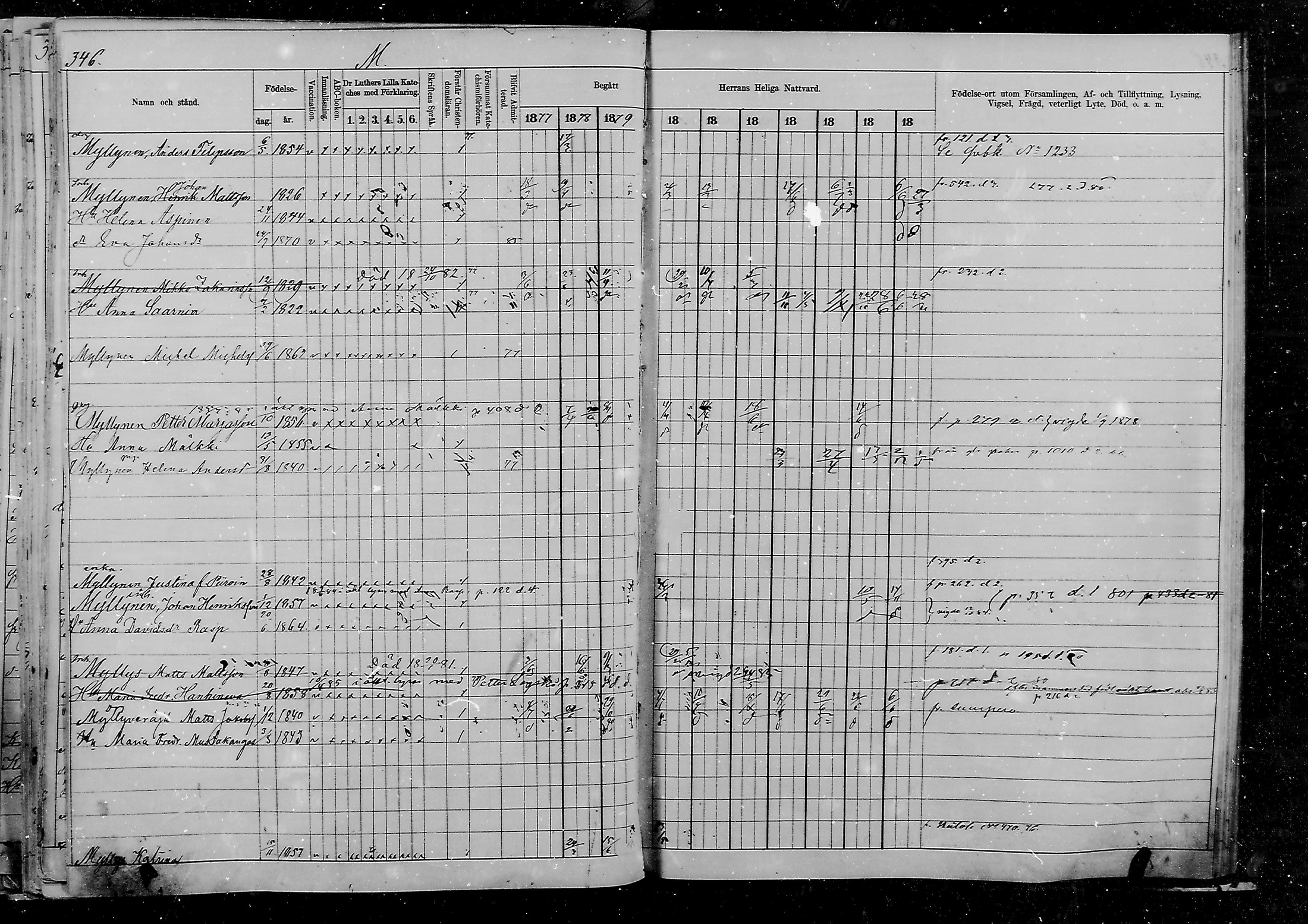 [ ../kirjat/Kirkonkirjat/viipuri/rippikirja_1877-1886_msrk_mko58-108/kuvat/1097.jpg ]