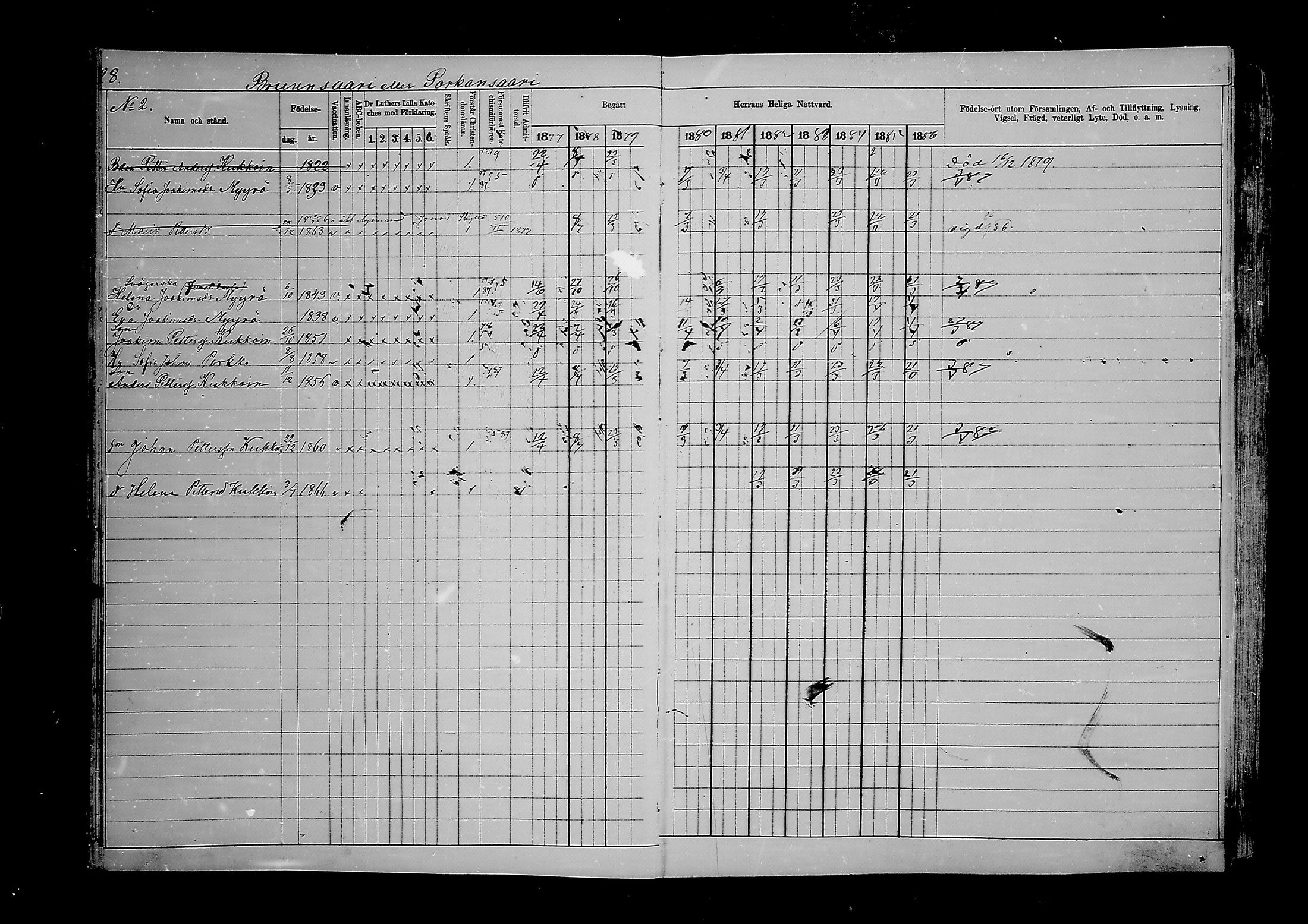 [ ../kirjat/Kirkonkirjat/viipuri/rippikirja_1877-1886_msrk_mko58-108/kuvat/21.jpg ]