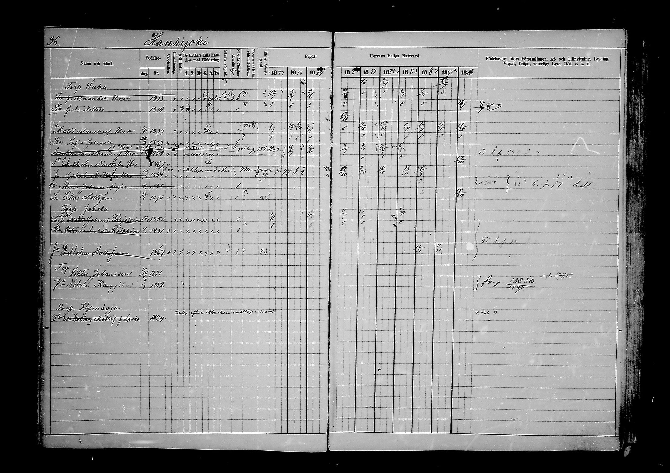 [ ../kirjat/Kirkonkirjat/viipuri/rippikirja_1877-1886_msrk_mko58-108/kuvat/27.jpg ]