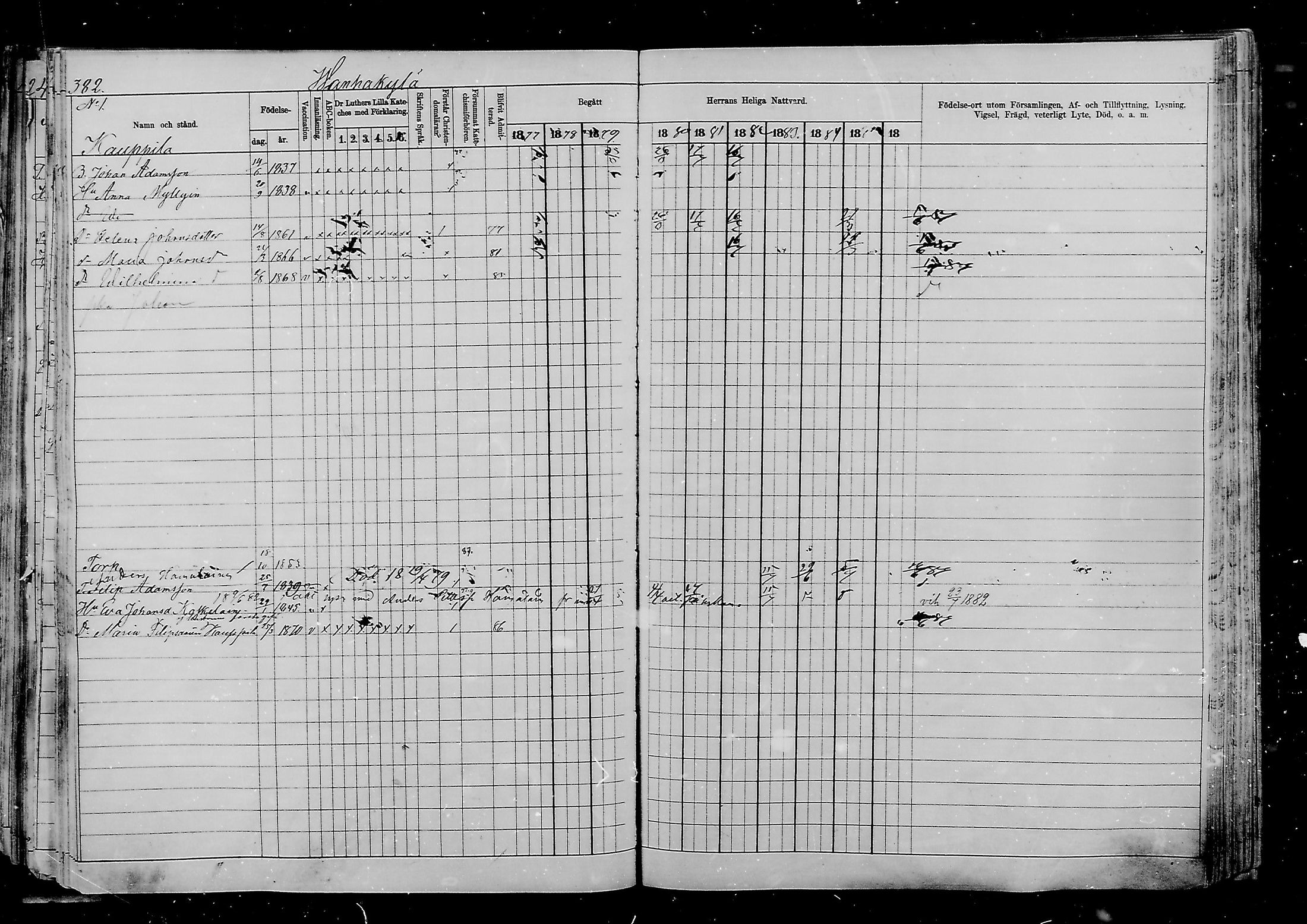 [ ../kirjat/Kirkonkirjat/viipuri/rippikirja_1877-1886_msrk_mko58-108/kuvat/634.jpg ]