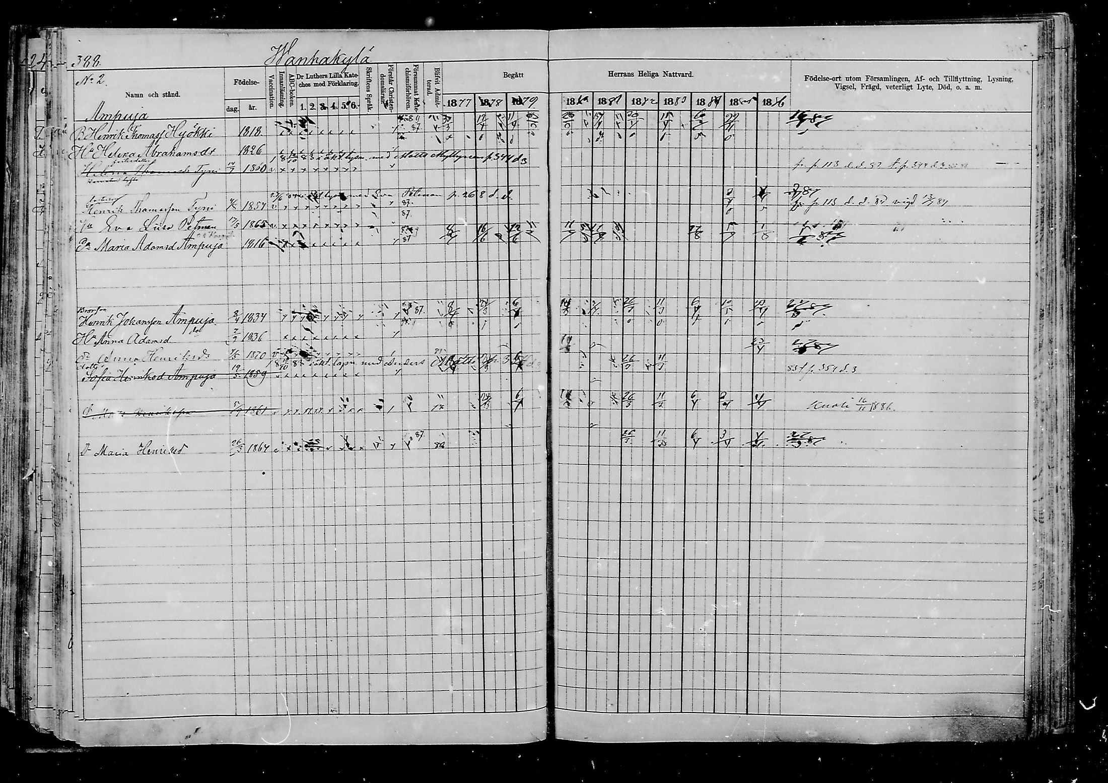 [ ../kirjat/Kirkonkirjat/viipuri/rippikirja_1877-1886_msrk_mko58-108/kuvat/640.jpg ]