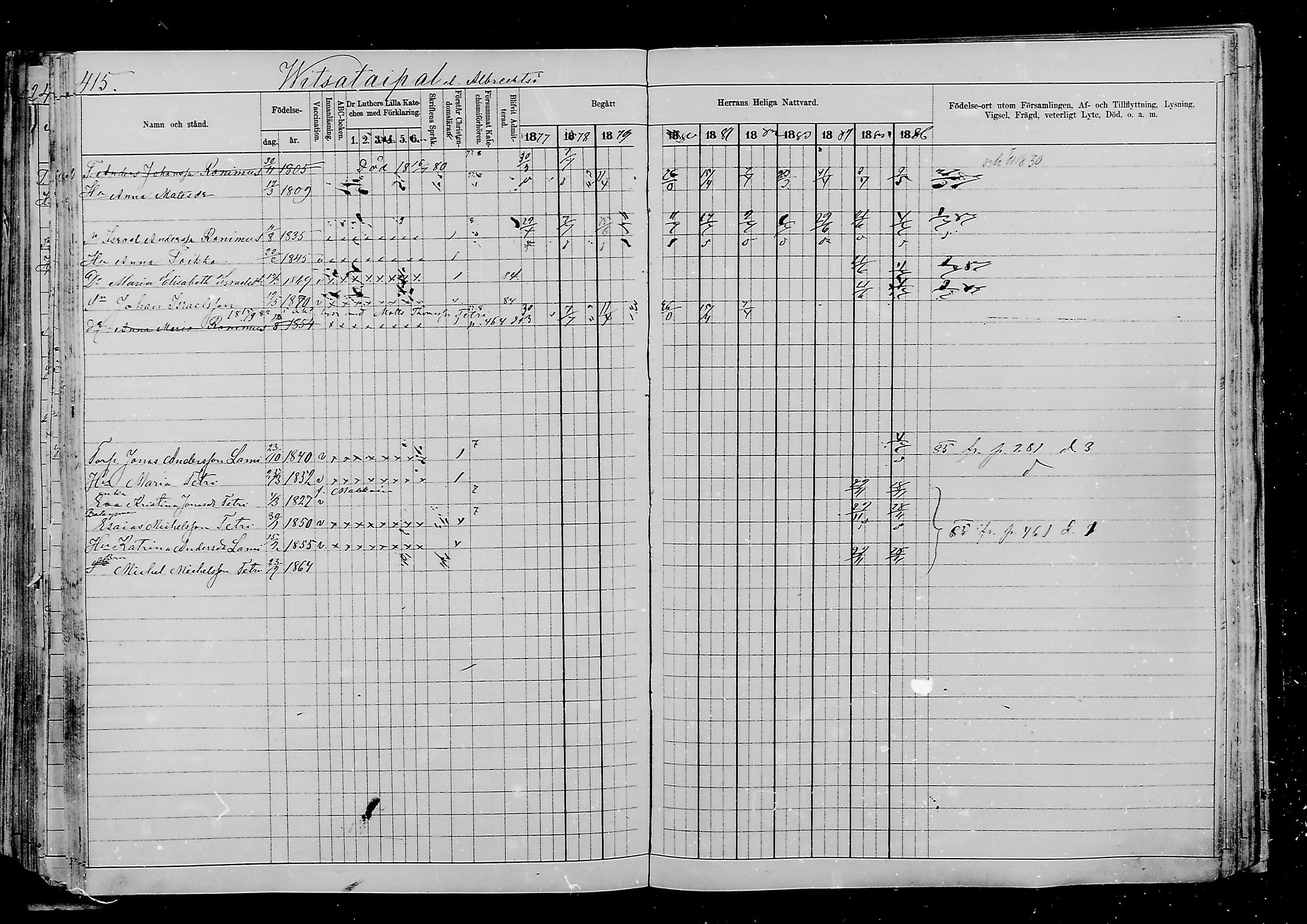 [ ../kirjat/Kirkonkirjat/viipuri/rippikirja_1877-1886_msrk_mko58-108/kuvat/664.jpg ]