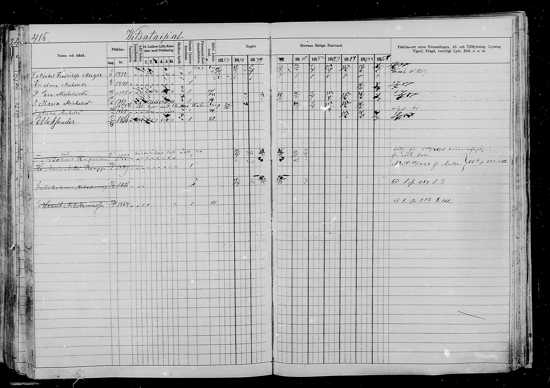 [ ../kirjat/Kirkonkirjat/viipuri/rippikirja_1877-1886_msrk_mko58-108/kuvat/665.jpg ]