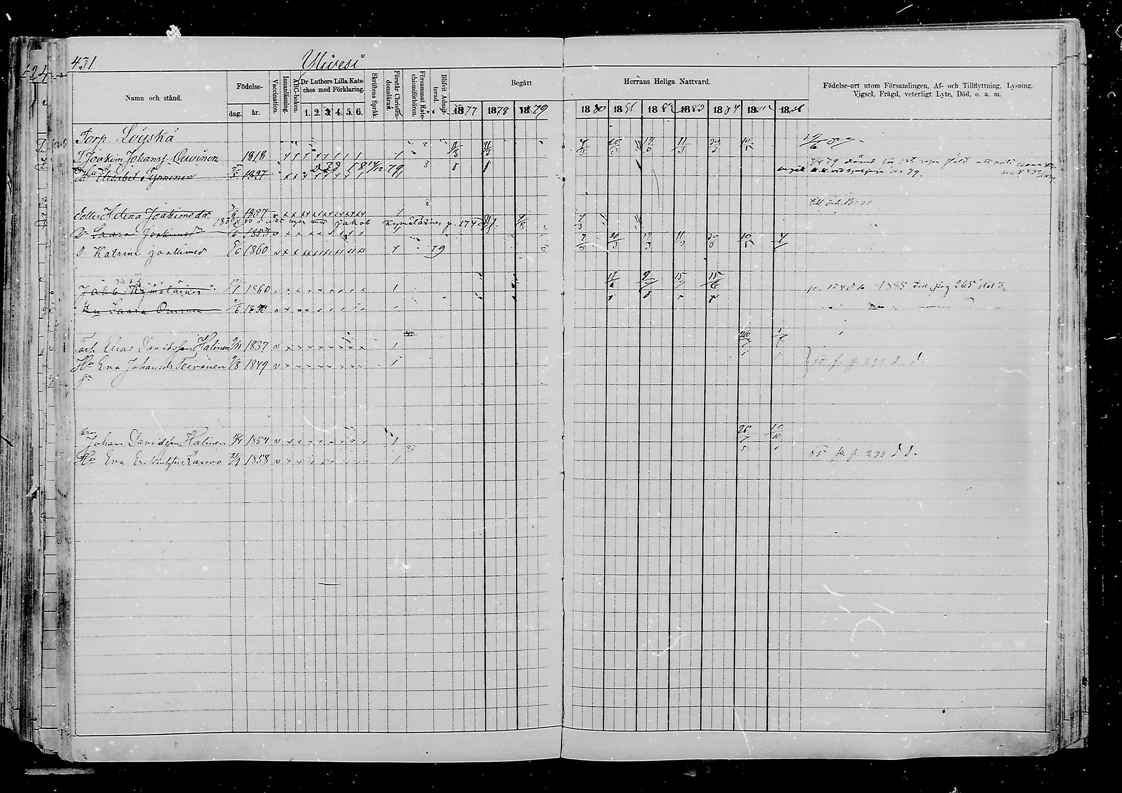 [ ../kirjat/Kirkonkirjat/viipuri/rippikirja_1877-1886_msrk_mko58-108/kuvat/677.jpg ]