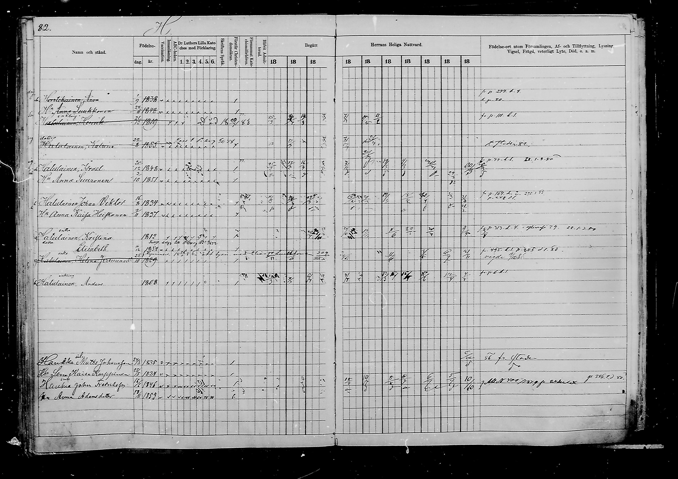 [ ../kirjat/Kirkonkirjat/viipuri/rippikirja_1877-1886_msrk_mko58-108/kuvat/841.jpg ]