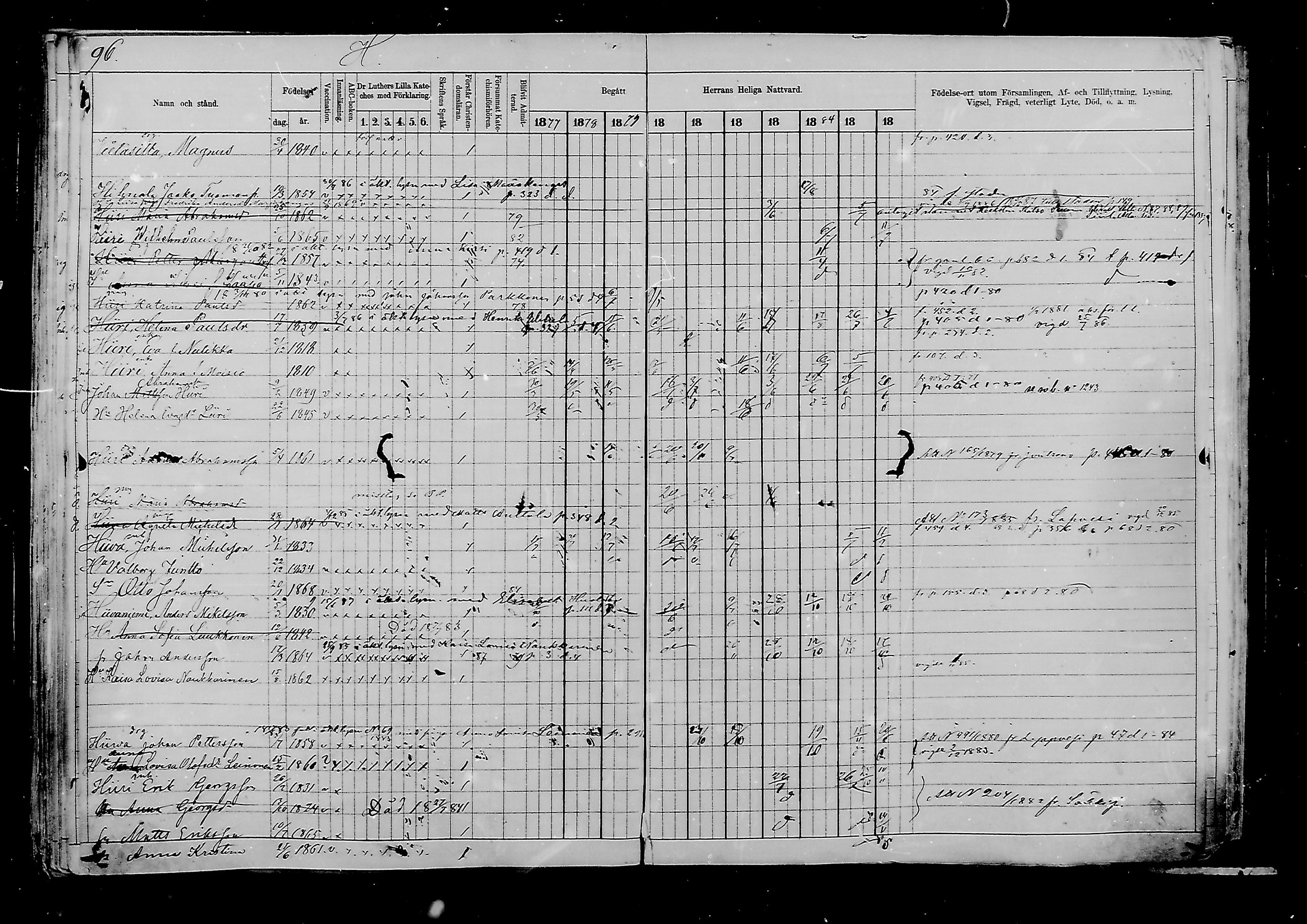 [ ../kirjat/Kirkonkirjat/viipuri/rippikirja_1877-1886_msrk_mko58-108/kuvat/855.jpg ]