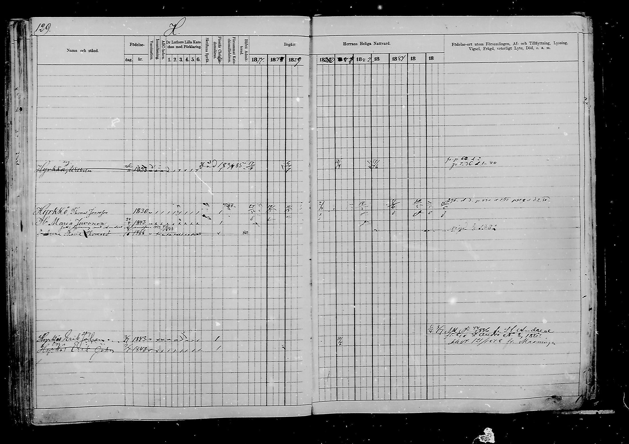 [ ../kirjat/Kirkonkirjat/viipuri/rippikirja_1877-1886_msrk_mko58-108/kuvat/888.jpg ]