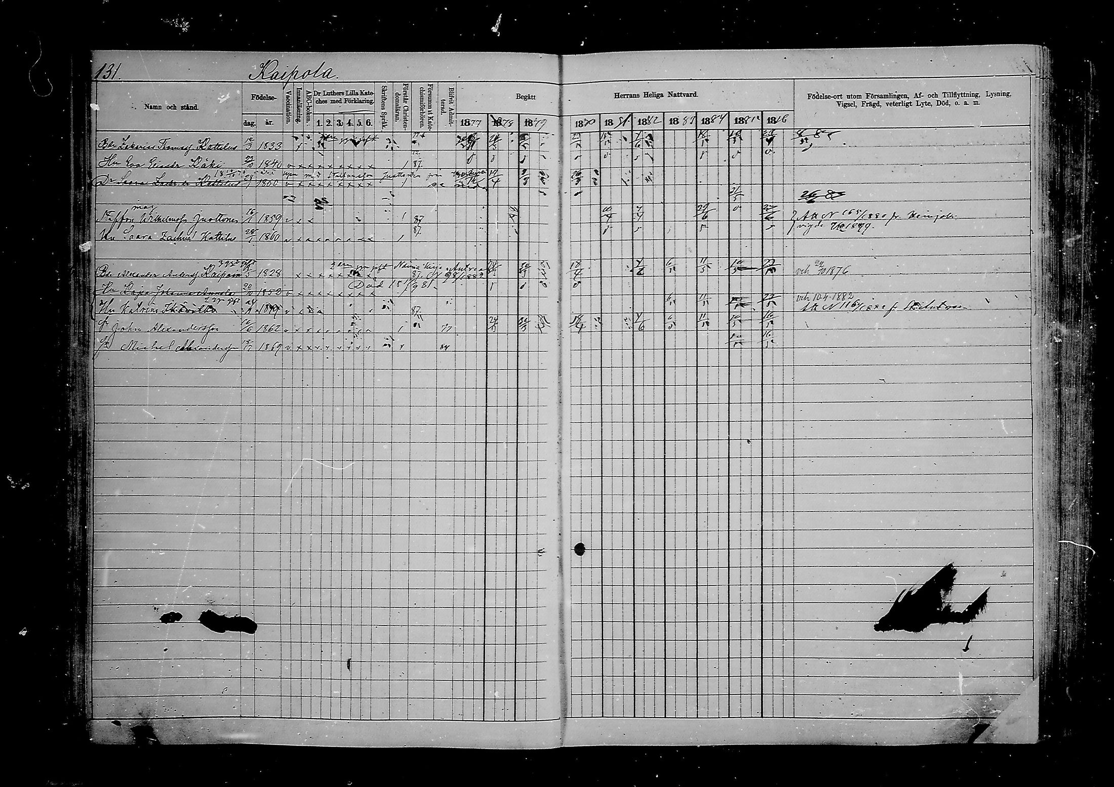 [ ../kirjat/Kirkonkirjat/viipuri/rippikirja_1877-1886_msrk_mko58-108/kuvat/94.jpg ]