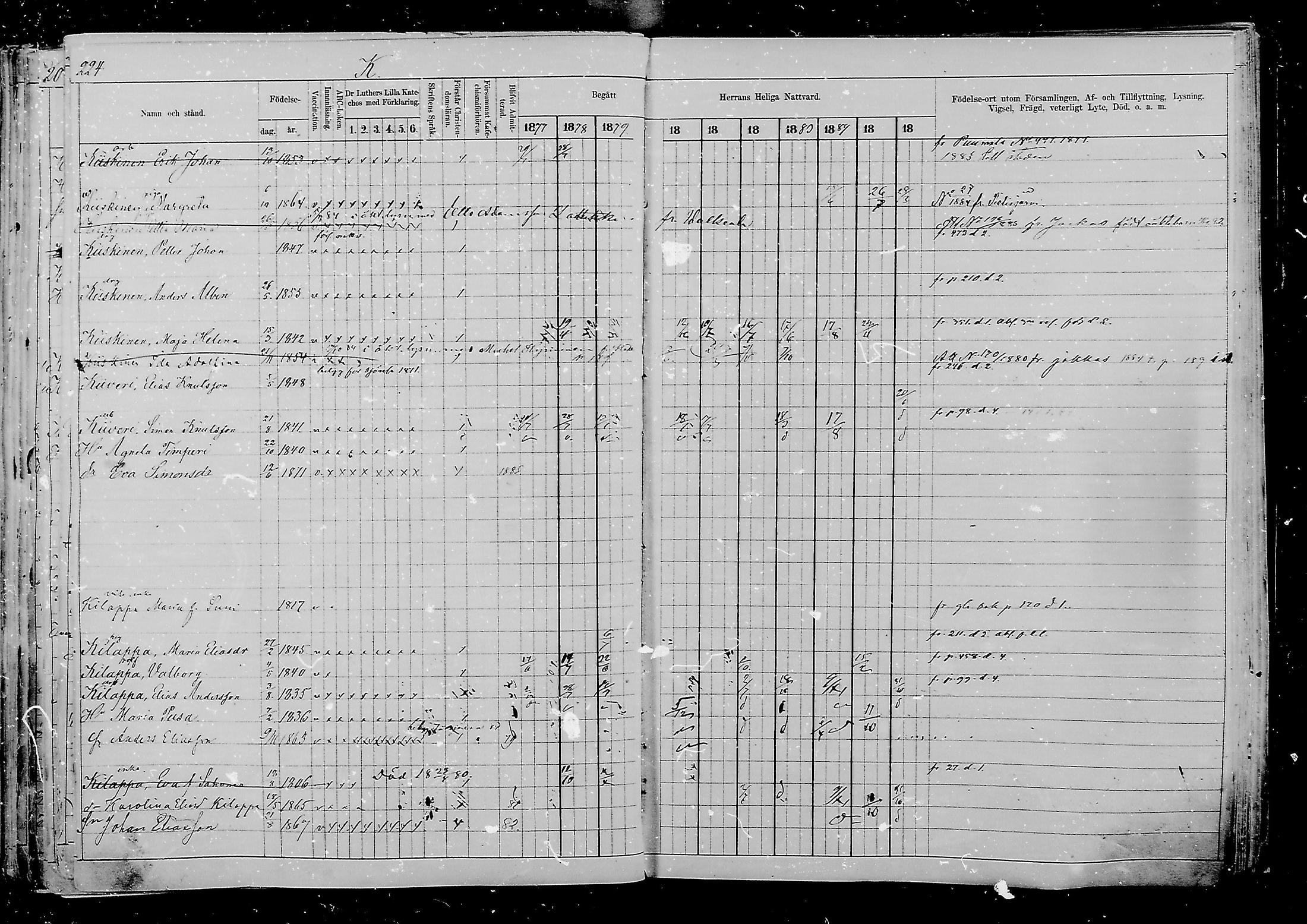[ ../kirjat/Kirkonkirjat/viipuri/rippikirja_1877-1886_msrk_mko58-108/kuvat/979.jpg ]