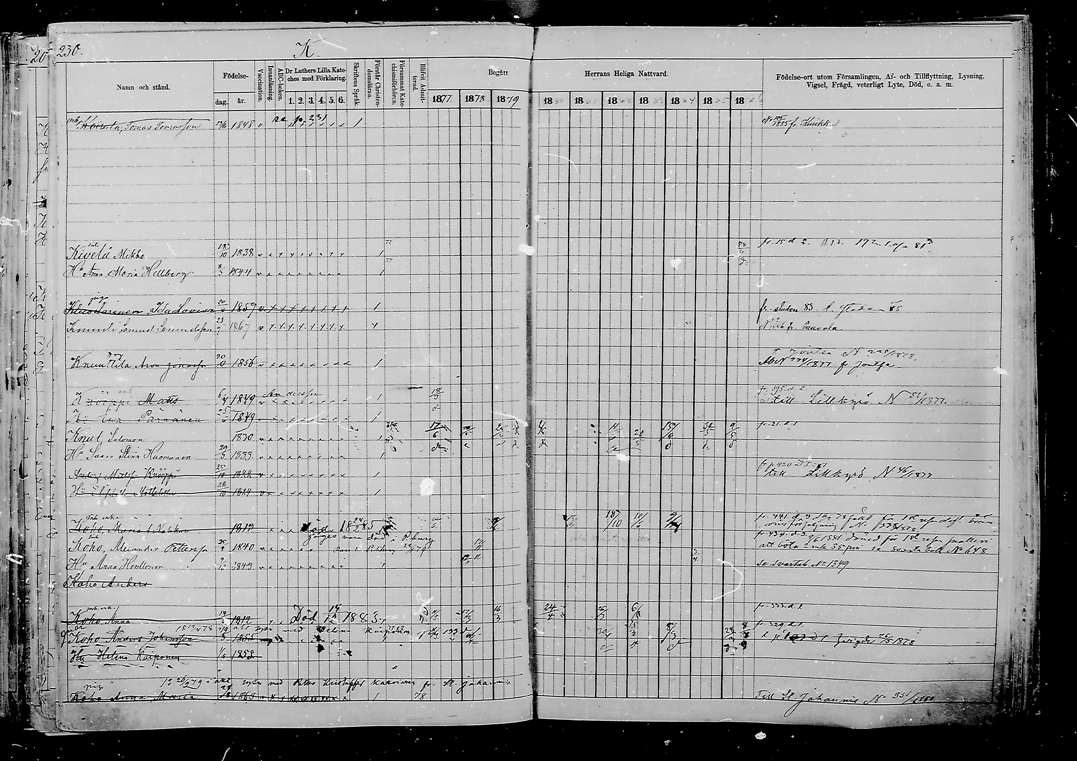 [ ../kirjat/Kirkonkirjat/viipuri/rippikirja_1877-1886_msrk_mko58-108/kuvat/985.jpg ]