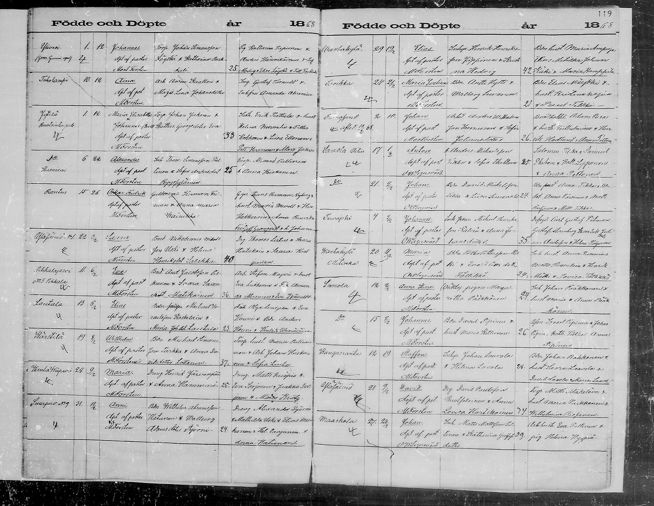 [ ../kirjat/Kirkonkirjat/viipuri/syntyneet_1864-1872_msrk_mko1072-1081/kuvat/119.jpg ]