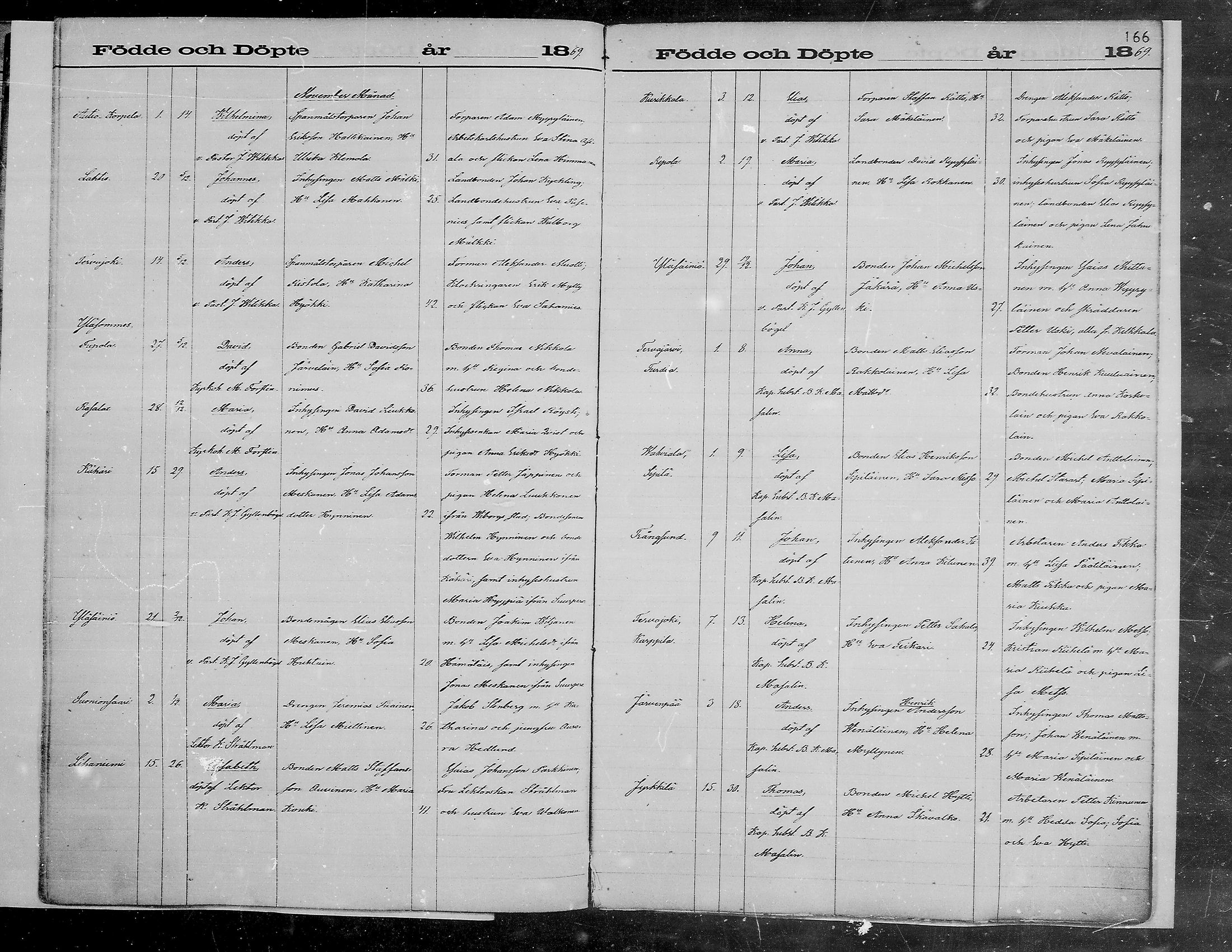 [ ../kirjat/Kirkonkirjat/viipuri/syntyneet_1864-1872_msrk_mko1072-1081/kuvat/166.jpg ]