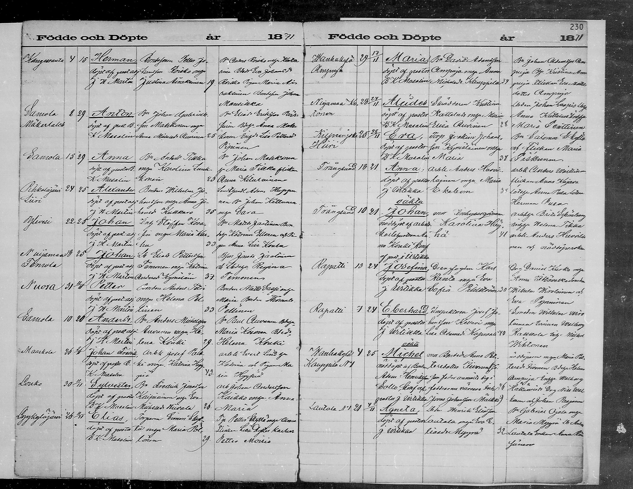 [ ../kirjat/Kirkonkirjat/viipuri/syntyneet_1864-1872_msrk_mko1072-1081/kuvat/230.jpg ]