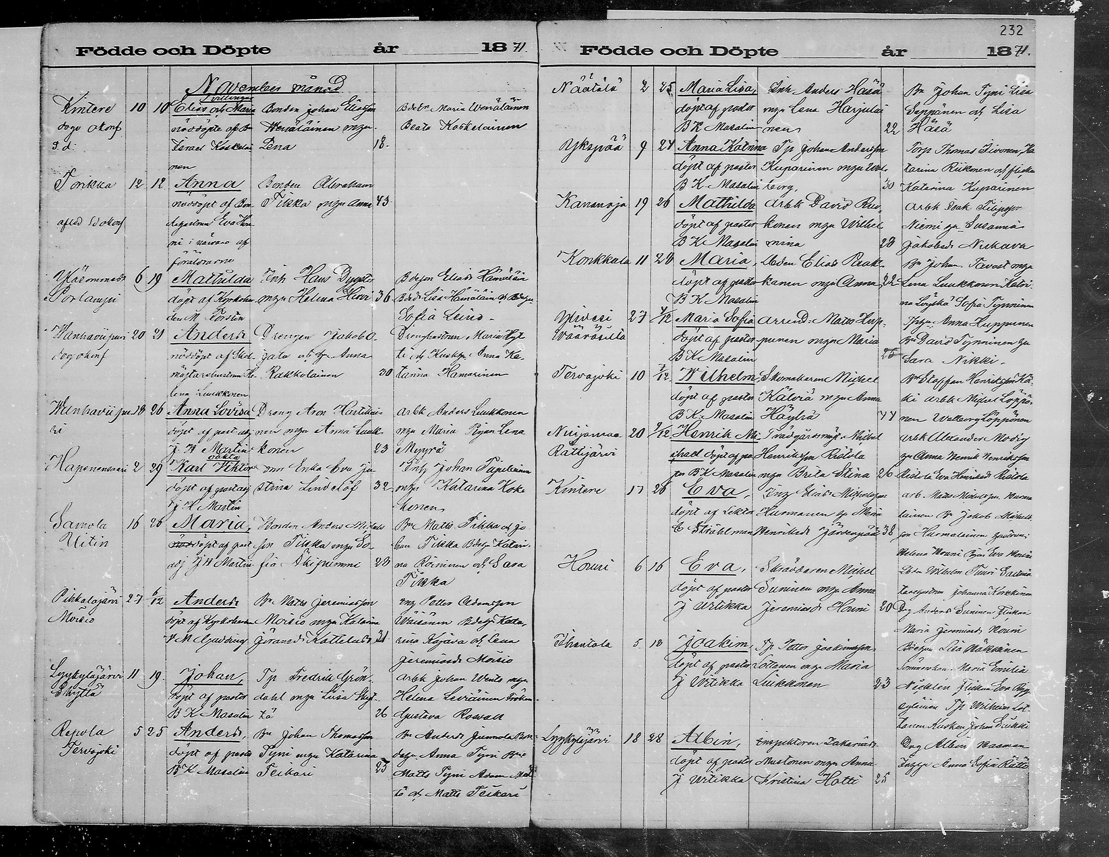 [ ../kirjat/Kirkonkirjat/viipuri/syntyneet_1864-1872_msrk_mko1072-1081/kuvat/232.jpg ]