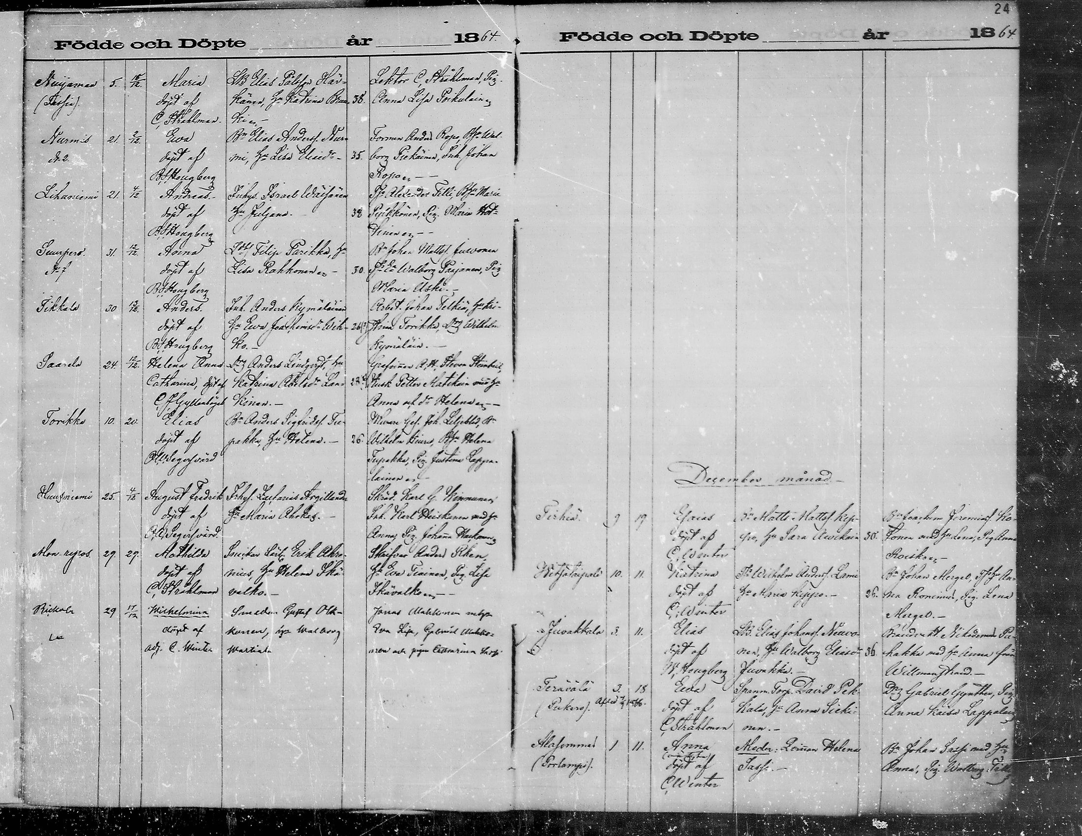 [ ../kirjat/Kirkonkirjat/viipuri/syntyneet_1864-1872_msrk_mko1072-1081/kuvat/25.jpg ]