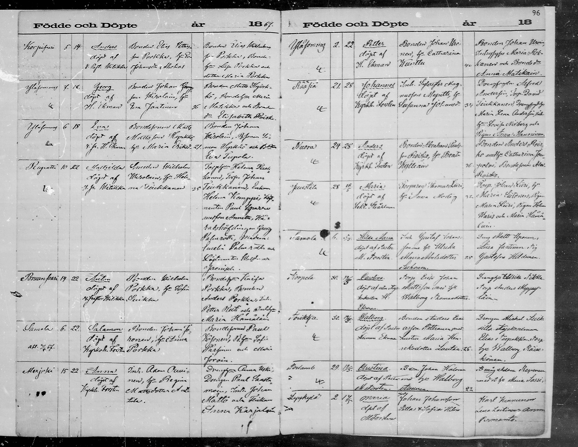 [ ../kirjat/Kirkonkirjat/viipuri/syntyneet_1864-1872_msrk_mko1072-1081/kuvat/96.jpg ]
