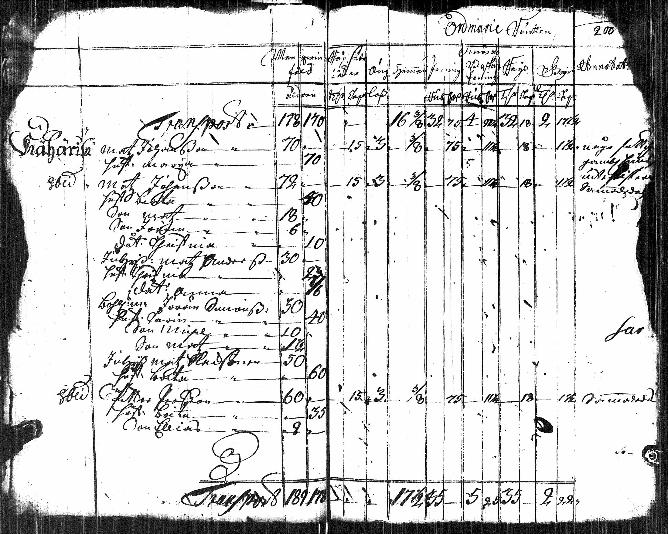 [ ../kirjat/Kirkonkirjat/viipuri/vaestoluettelo_1723-1723_es2693/kuvat/19.jpg ]