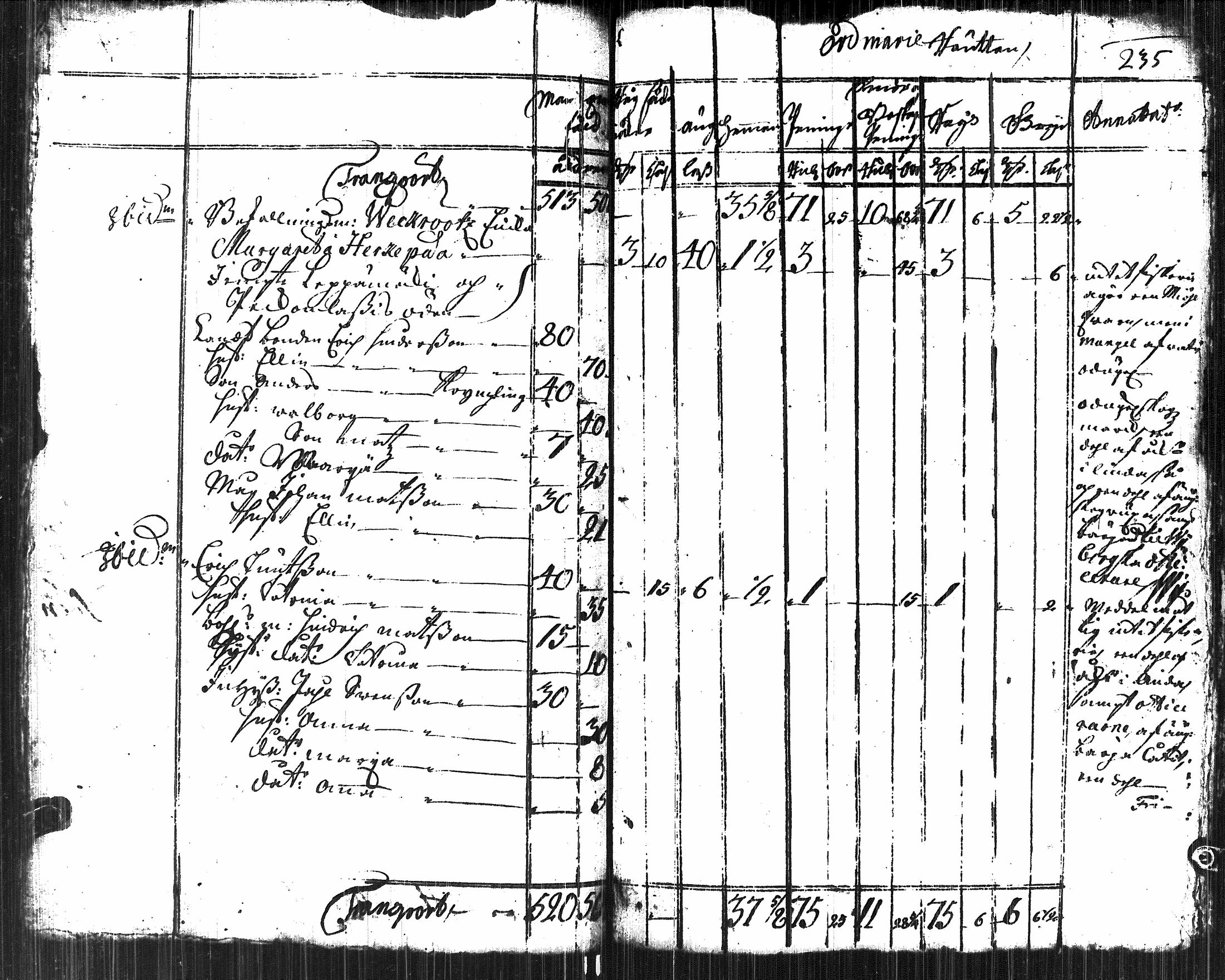 [ ../kirjat/Kirkonkirjat/viipuri/vaestoluettelo_1723-1723_es2693/kuvat/54.jpg ]