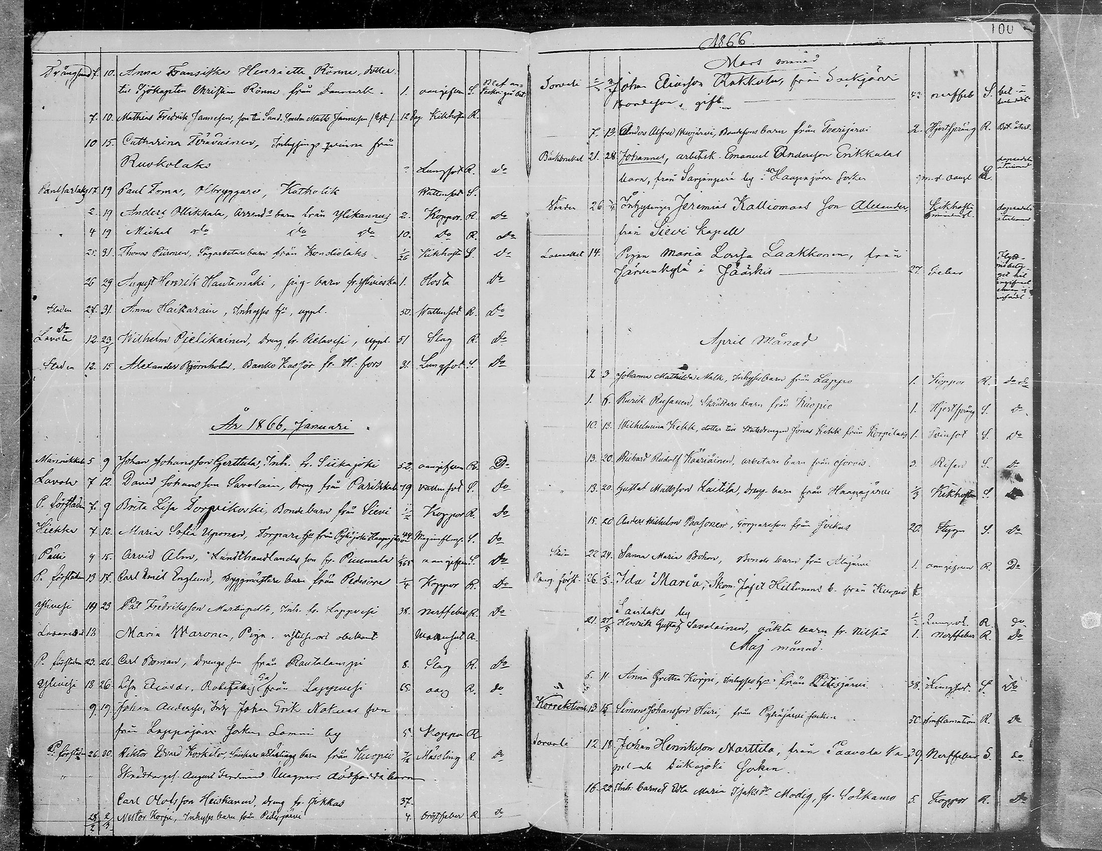 [ ../kirjat/Kirkonkirjat/viipuri/vierasseurakuntalaisia_1856-1876_msrk_mko1334-1338/kuvat/101.jpg ]