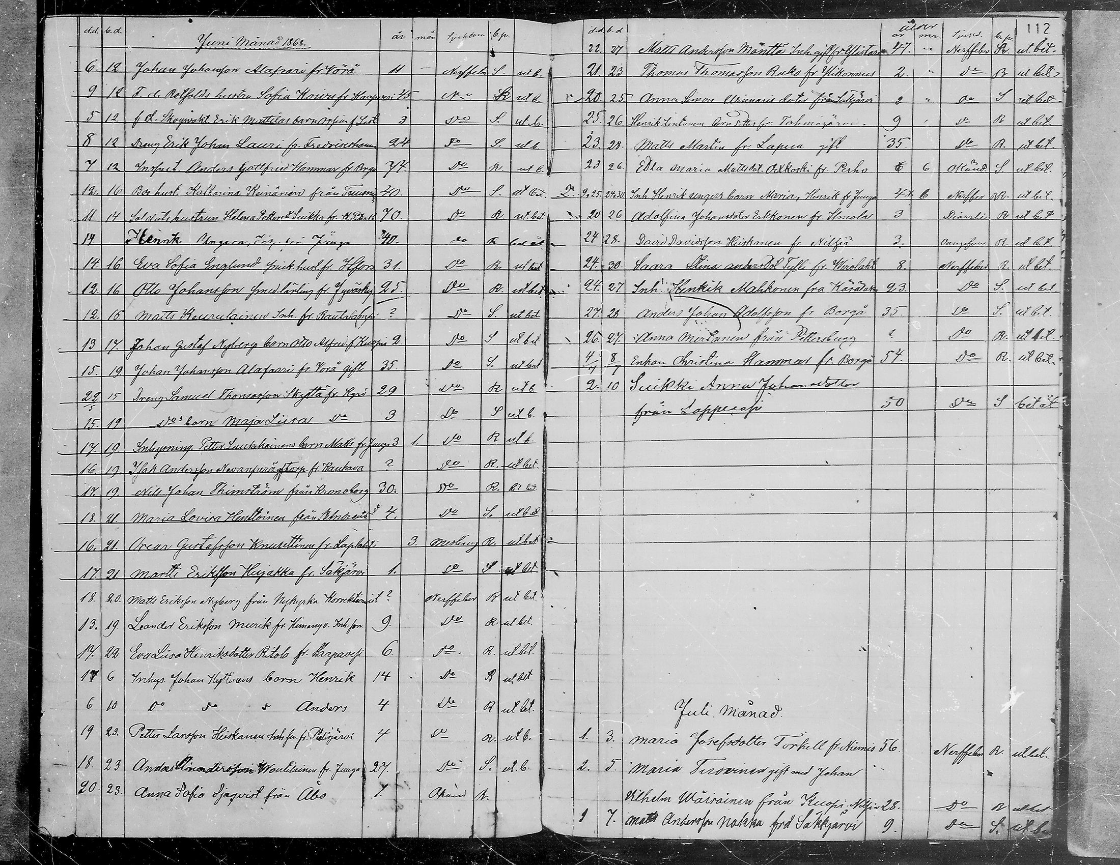 [ ../kirjat/Kirkonkirjat/viipuri/vierasseurakuntalaisia_1856-1876_msrk_mko1334-1338/kuvat/113.jpg ]
