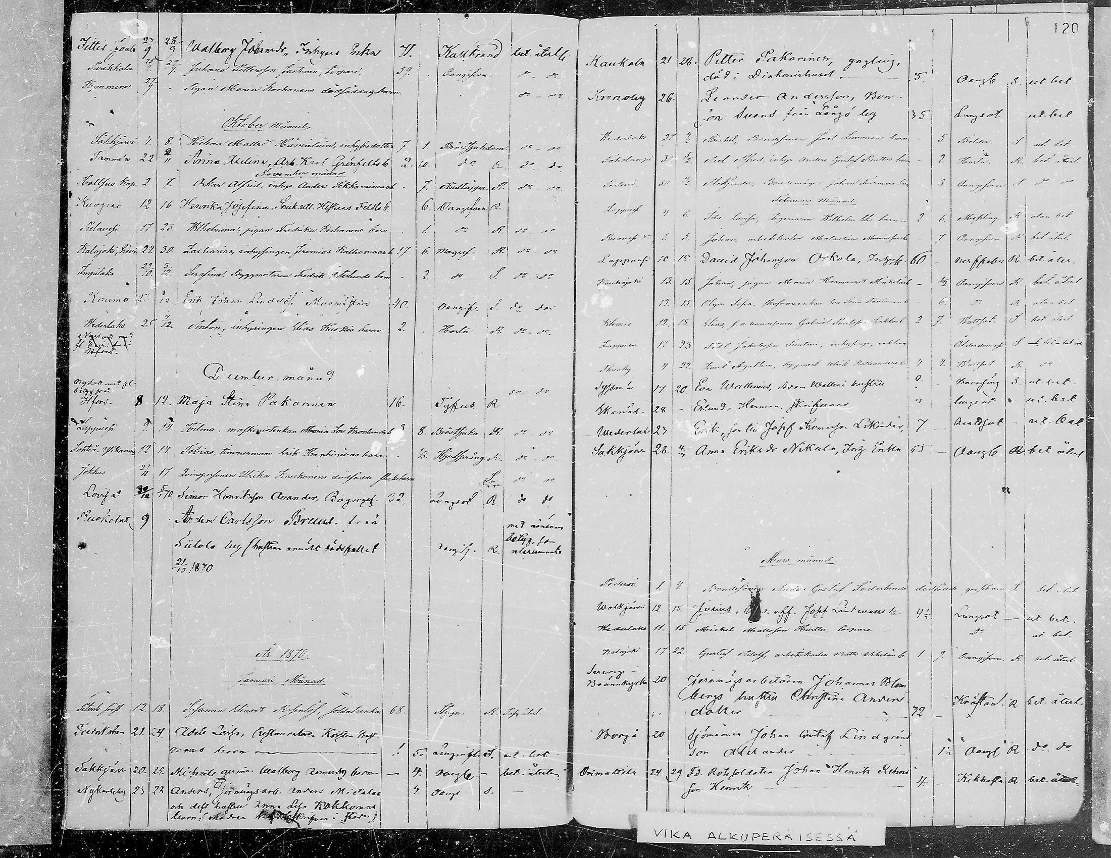 [ ../kirjat/Kirkonkirjat/viipuri/vierasseurakuntalaisia_1856-1876_msrk_mko1334-1338/kuvat/121.jpg ]