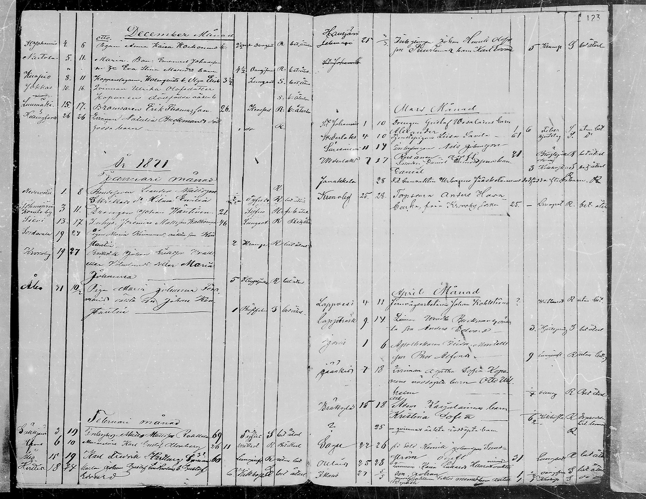 [ ../kirjat/Kirkonkirjat/viipuri/vierasseurakuntalaisia_1856-1876_msrk_mko1334-1338/kuvat/124.jpg ]