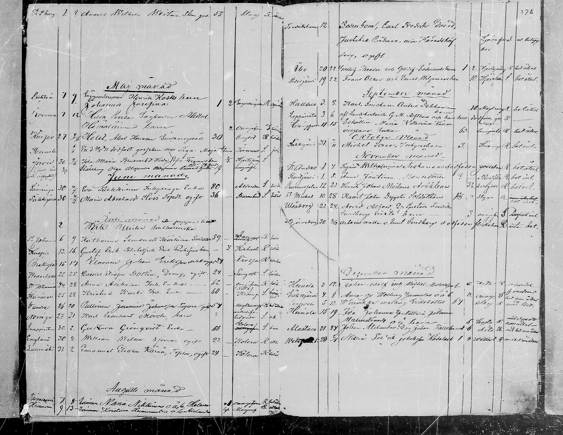 [ ../kirjat/Kirkonkirjat/viipuri/vierasseurakuntalaisia_1856-1876_msrk_mko1334-1338/kuvat/125.jpg ]