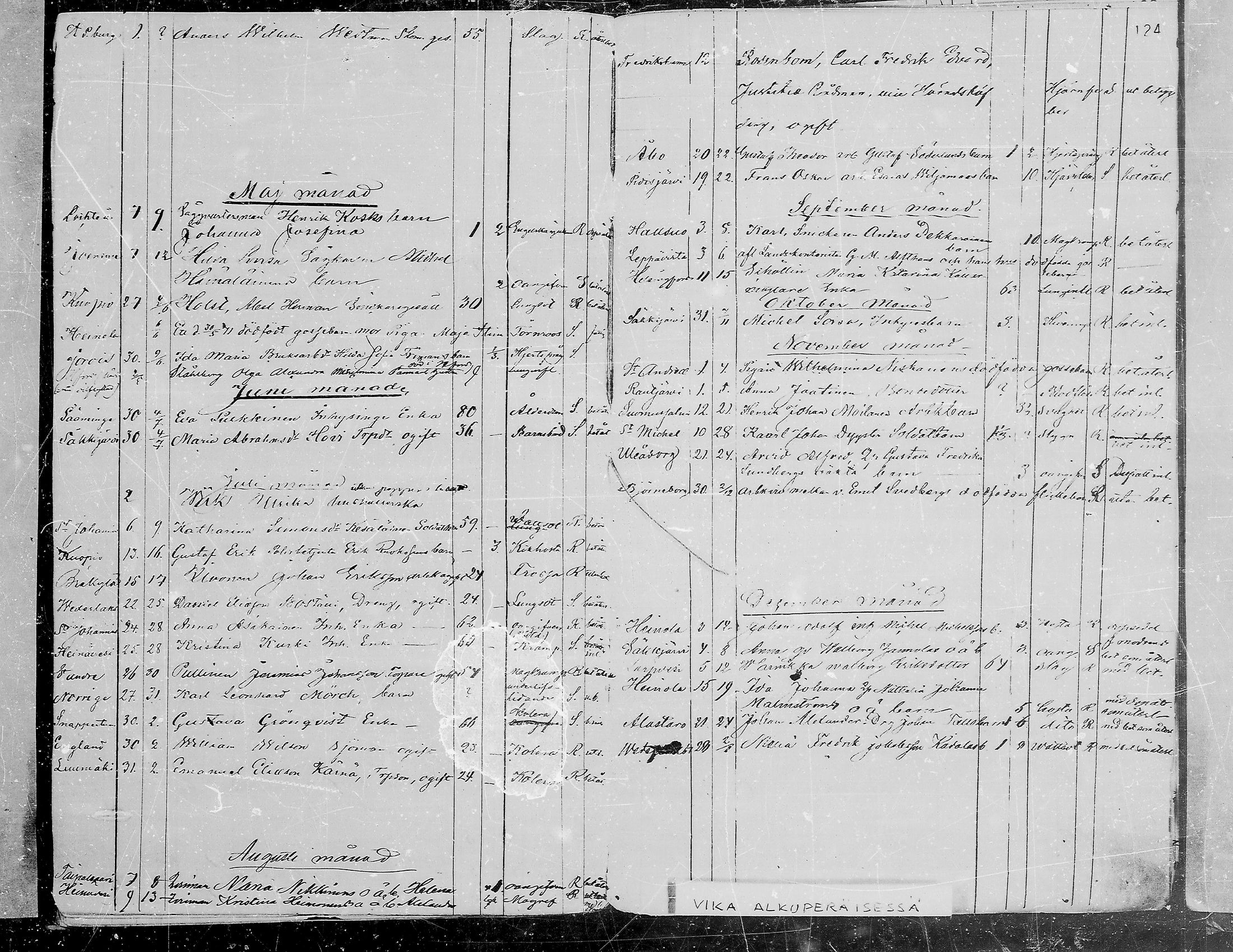 [ ../kirjat/Kirkonkirjat/viipuri/vierasseurakuntalaisia_1856-1876_msrk_mko1334-1338/kuvat/126.jpg ]