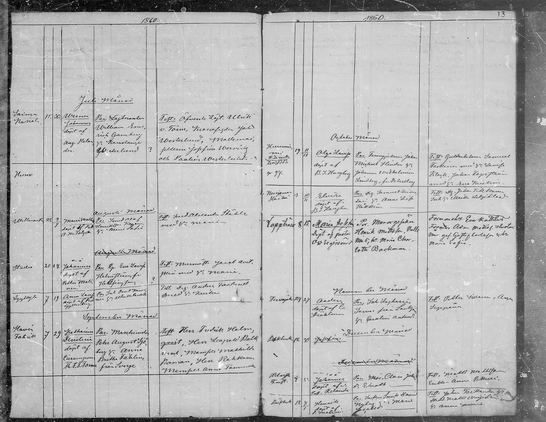 [ ../kirjat/Kirkonkirjat/viipuri/vierasseurakuntalaisia_1856-1876_msrk_mko1334-1338/kuvat/13.jpg ]