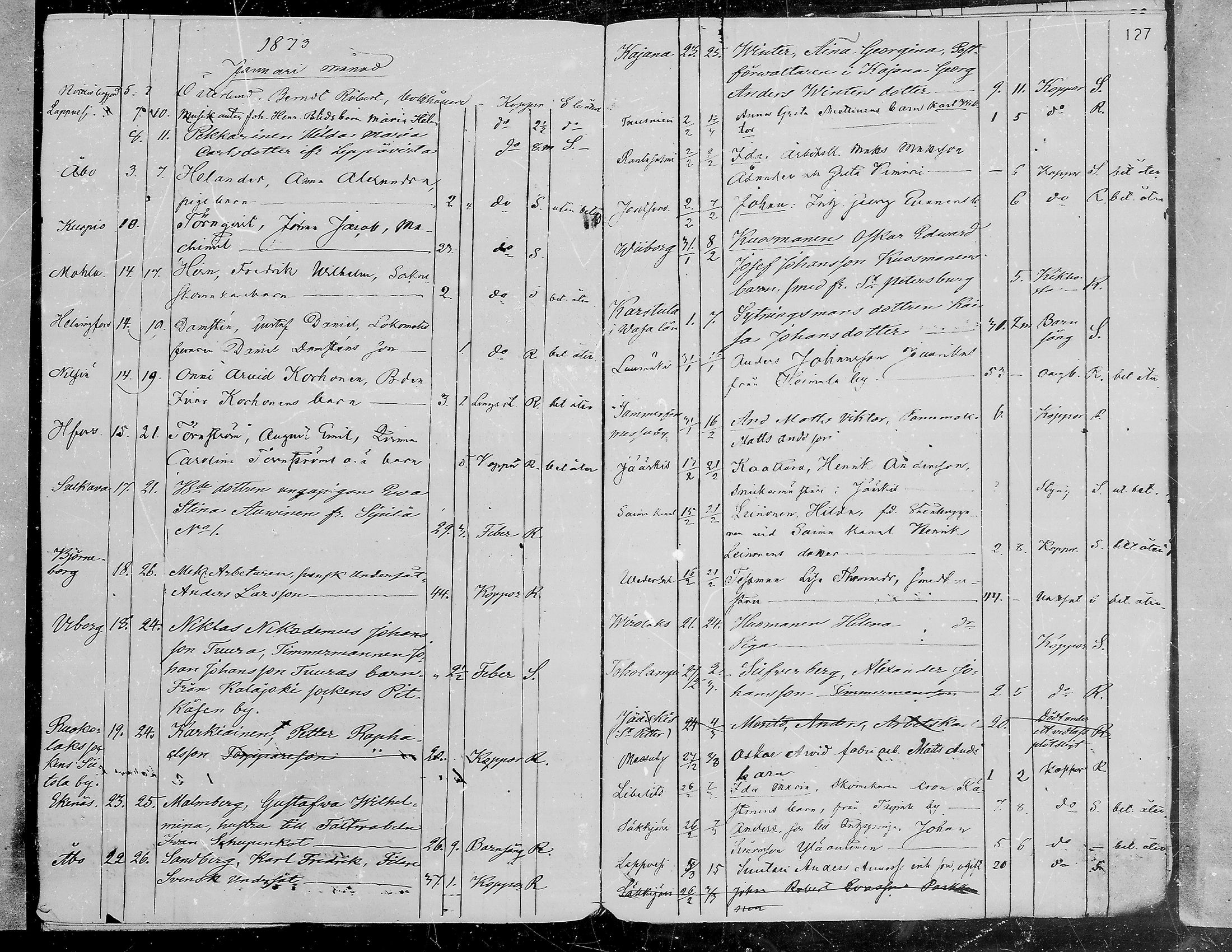 [ ../kirjat/Kirkonkirjat/viipuri/vierasseurakuntalaisia_1856-1876_msrk_mko1334-1338/kuvat/130.jpg ]