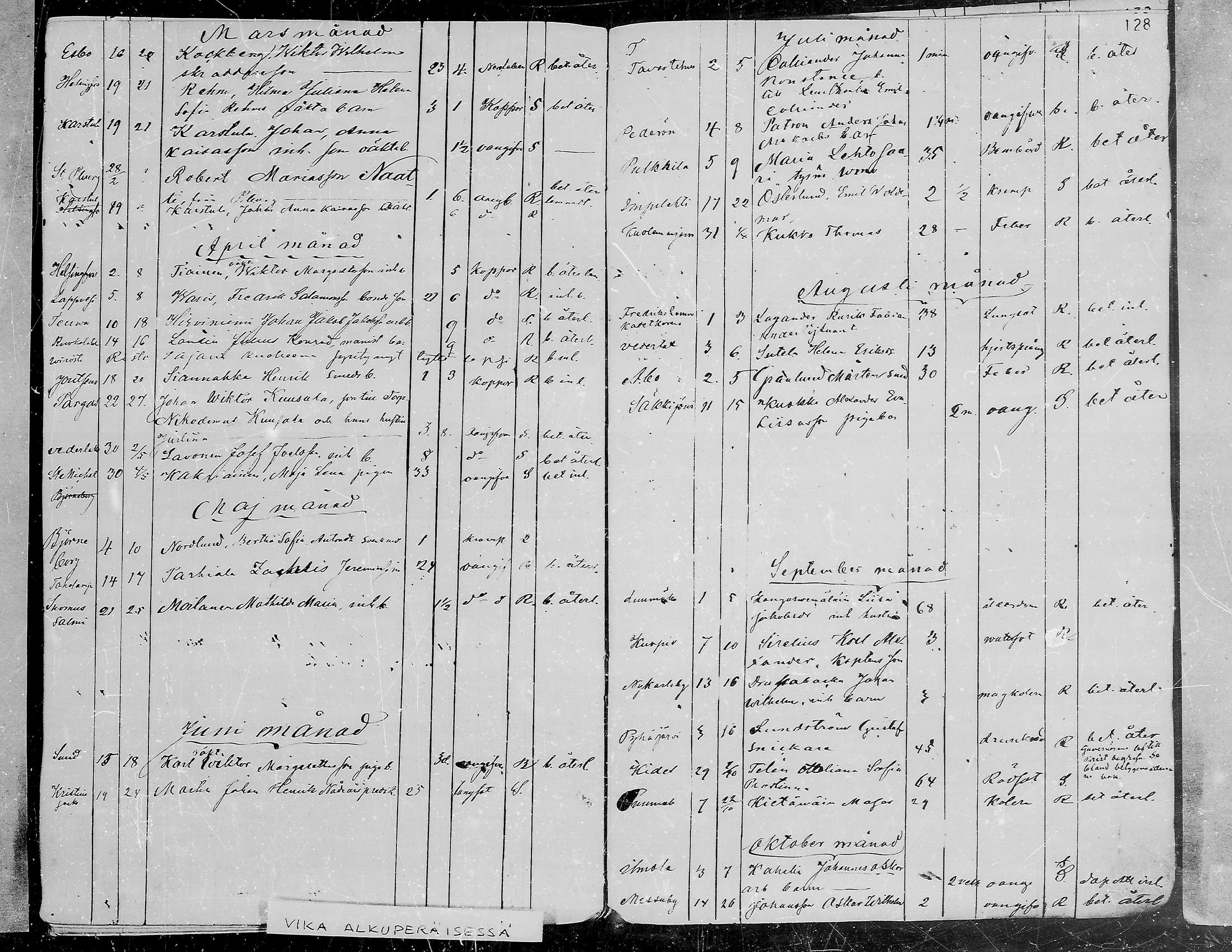 [ ../kirjat/Kirkonkirjat/viipuri/vierasseurakuntalaisia_1856-1876_msrk_mko1334-1338/kuvat/131.jpg ]