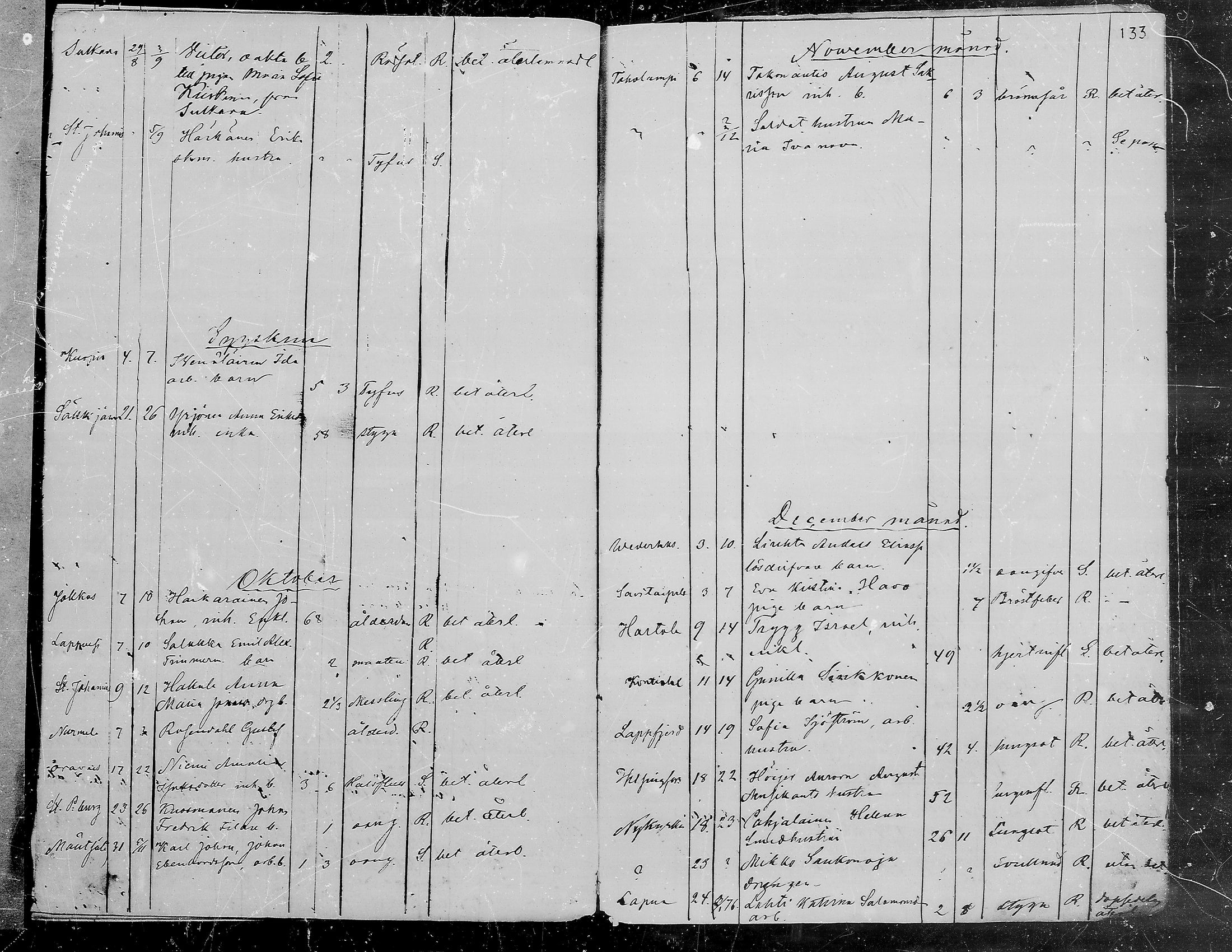 [ ../kirjat/Kirkonkirjat/viipuri/vierasseurakuntalaisia_1856-1876_msrk_mko1334-1338/kuvat/136.jpg ]