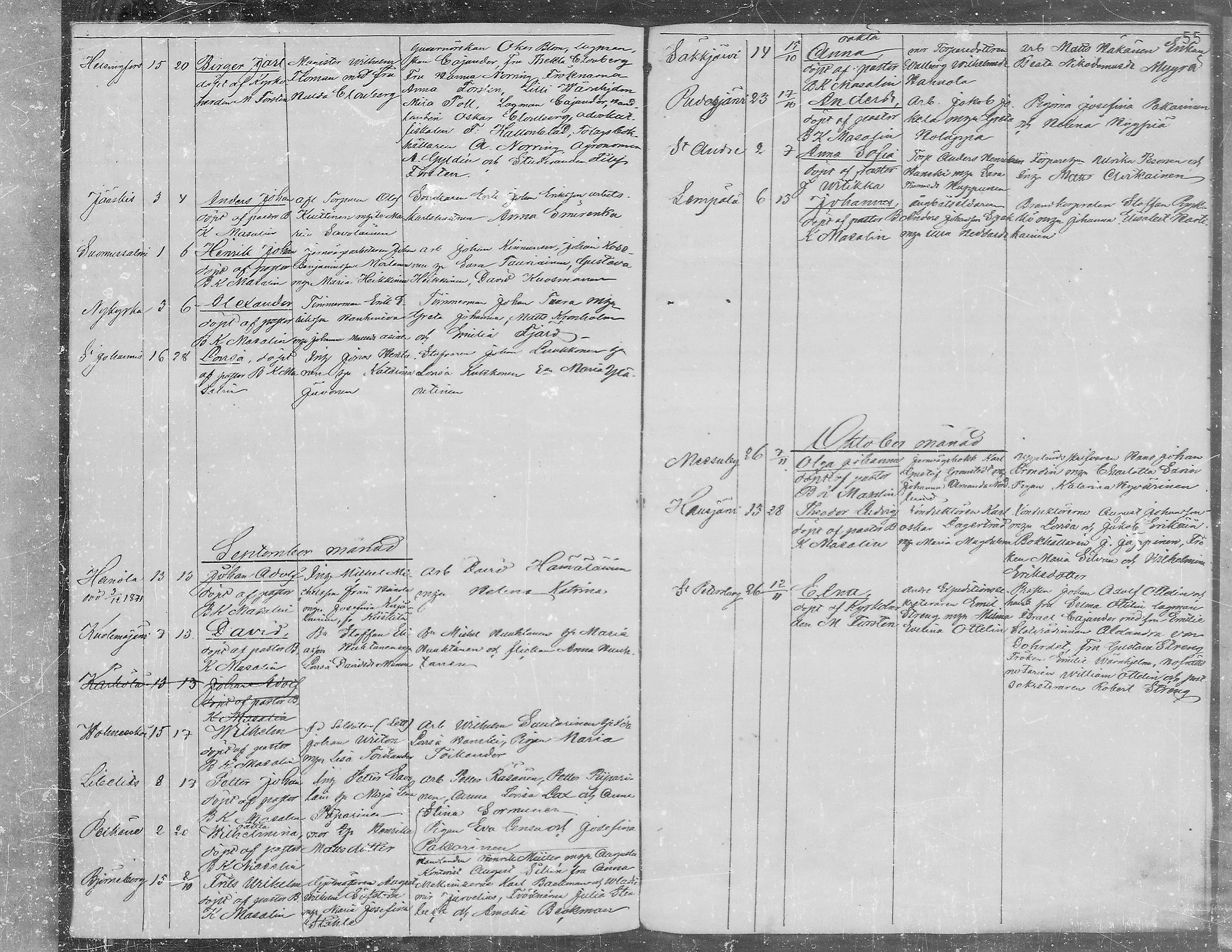 [ ../kirjat/Kirkonkirjat/viipuri/vierasseurakuntalaisia_1856-1876_msrk_mko1334-1338/kuvat/55.jpg ]