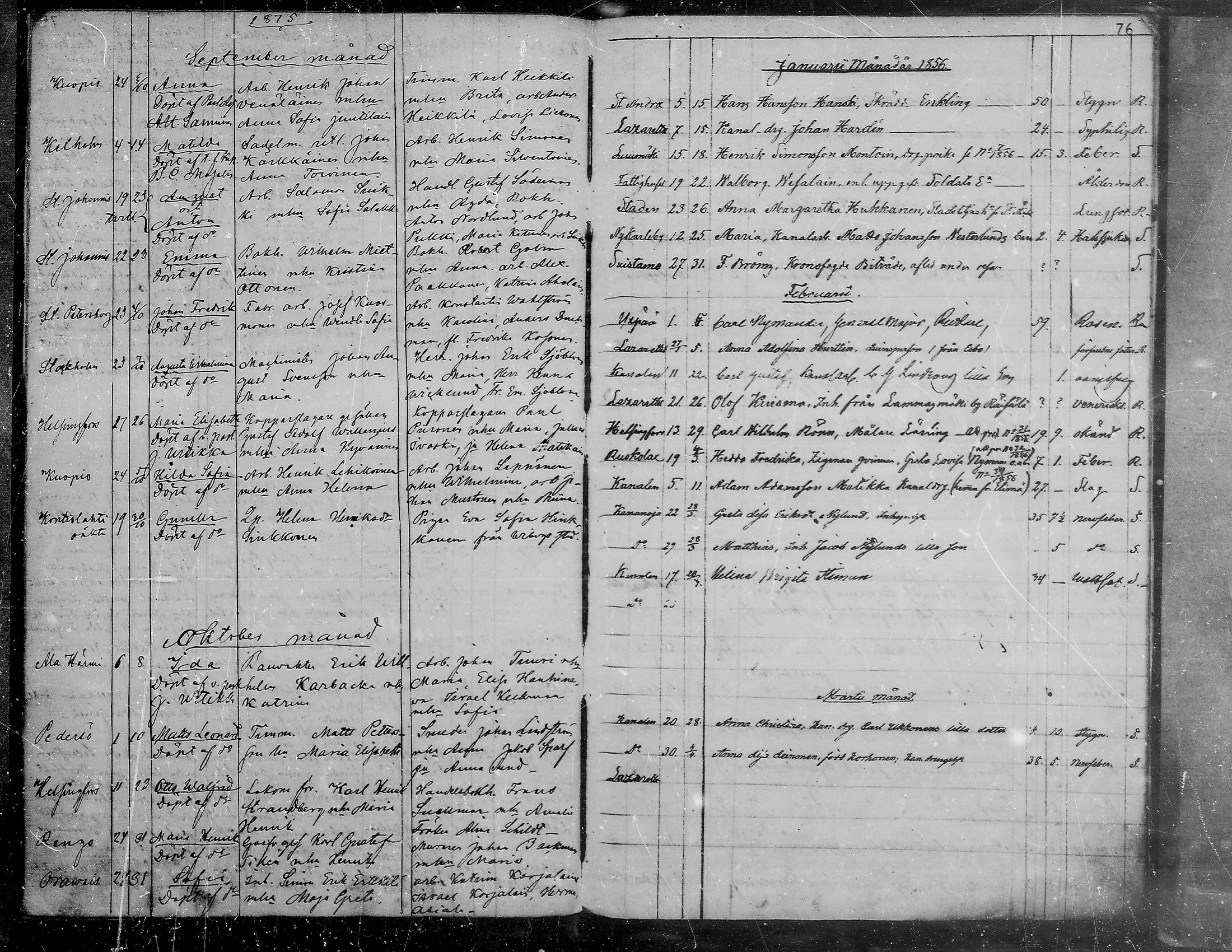 [ ../kirjat/Kirkonkirjat/viipuri/vierasseurakuntalaisia_1856-1876_msrk_mko1334-1338/kuvat/77.jpg ]