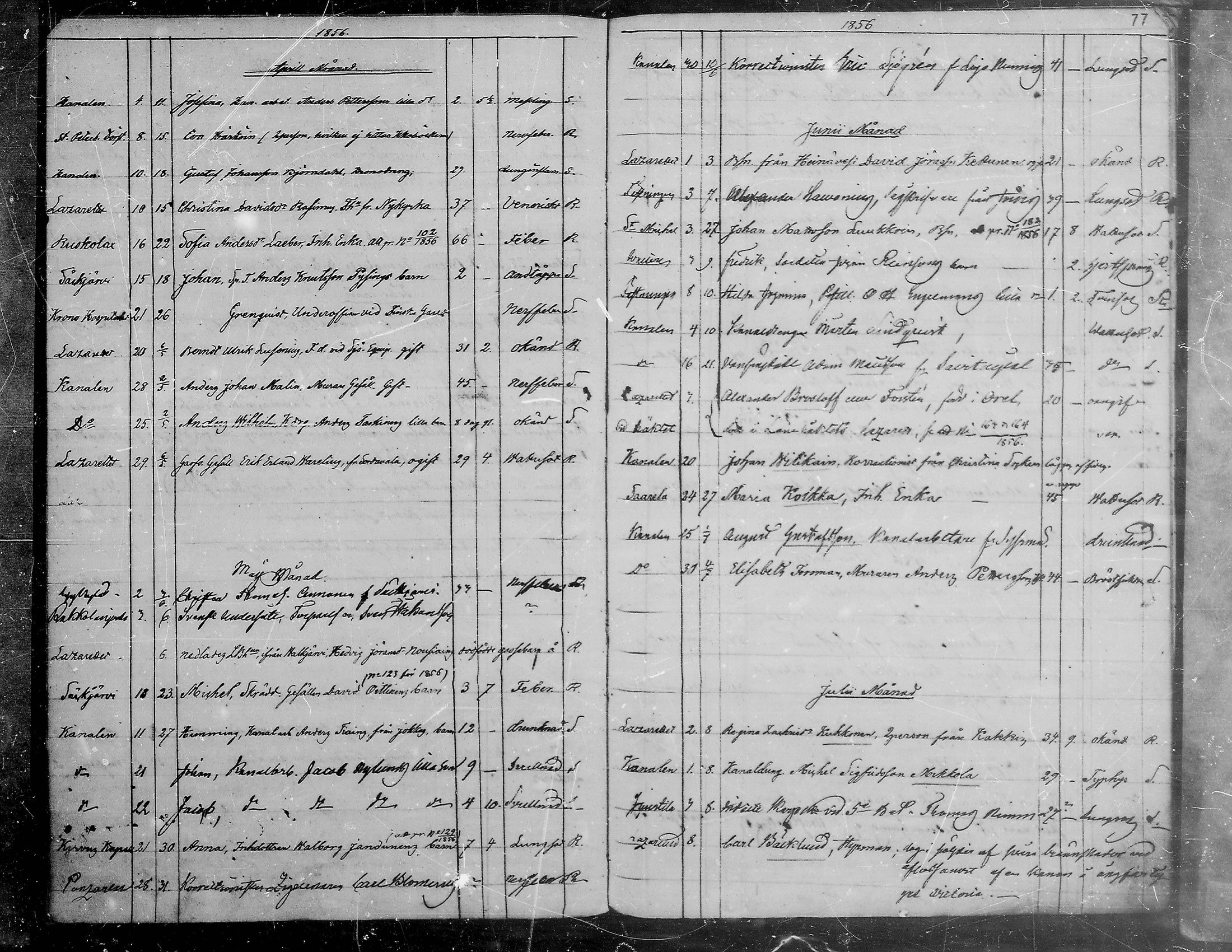 [ ../kirjat/Kirkonkirjat/viipuri/vierasseurakuntalaisia_1856-1876_msrk_mko1334-1338/kuvat/78.jpg ]