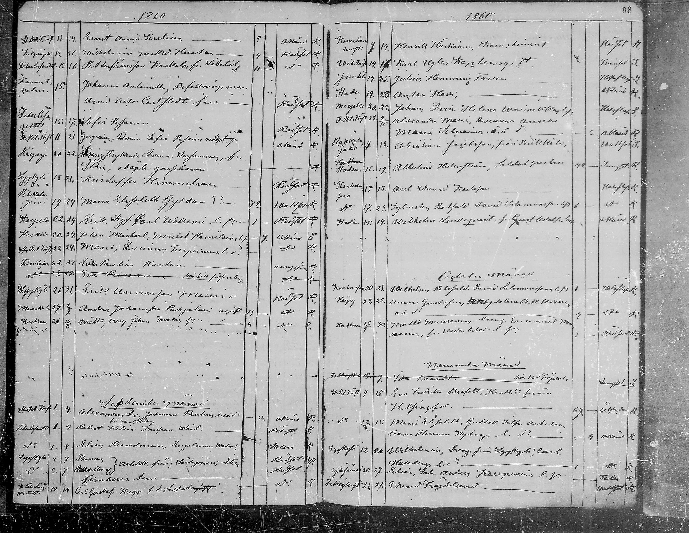 [ ../kirjat/Kirkonkirjat/viipuri/vierasseurakuntalaisia_1856-1876_msrk_mko1334-1338/kuvat/89.jpg ]