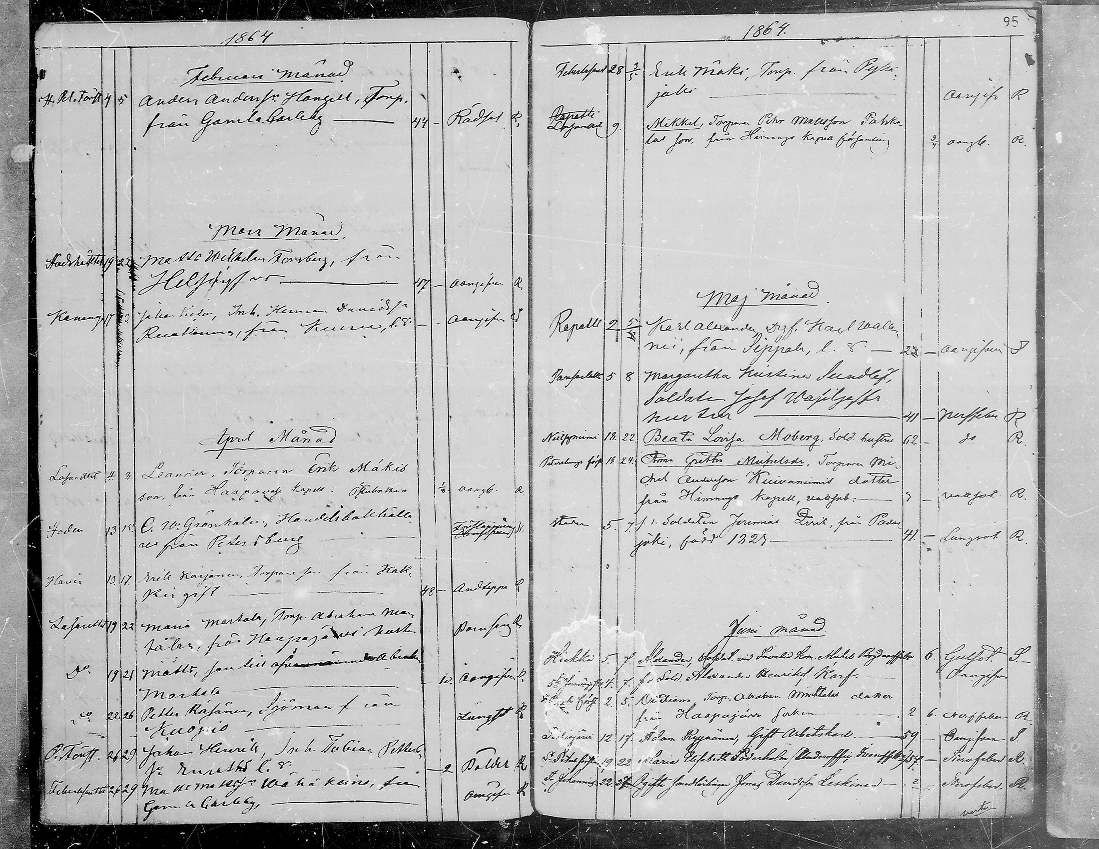 [ ../kirjat/Kirkonkirjat/viipuri/vierasseurakuntalaisia_1856-1876_msrk_mko1334-1338/kuvat/96.jpg ]